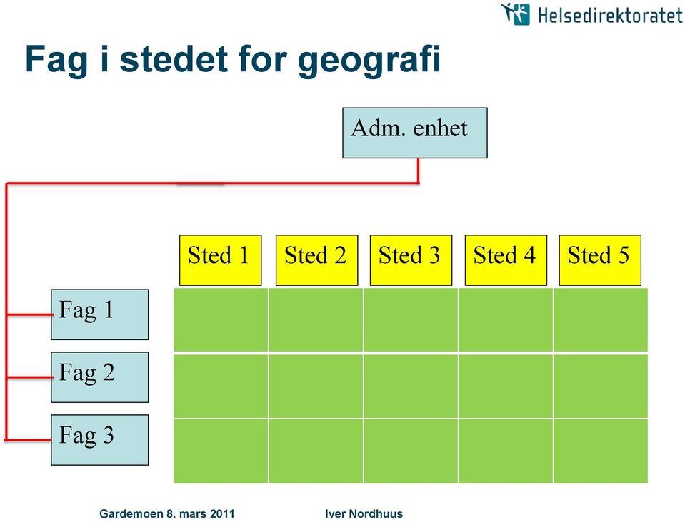 enhet Sted 1 Sted 2