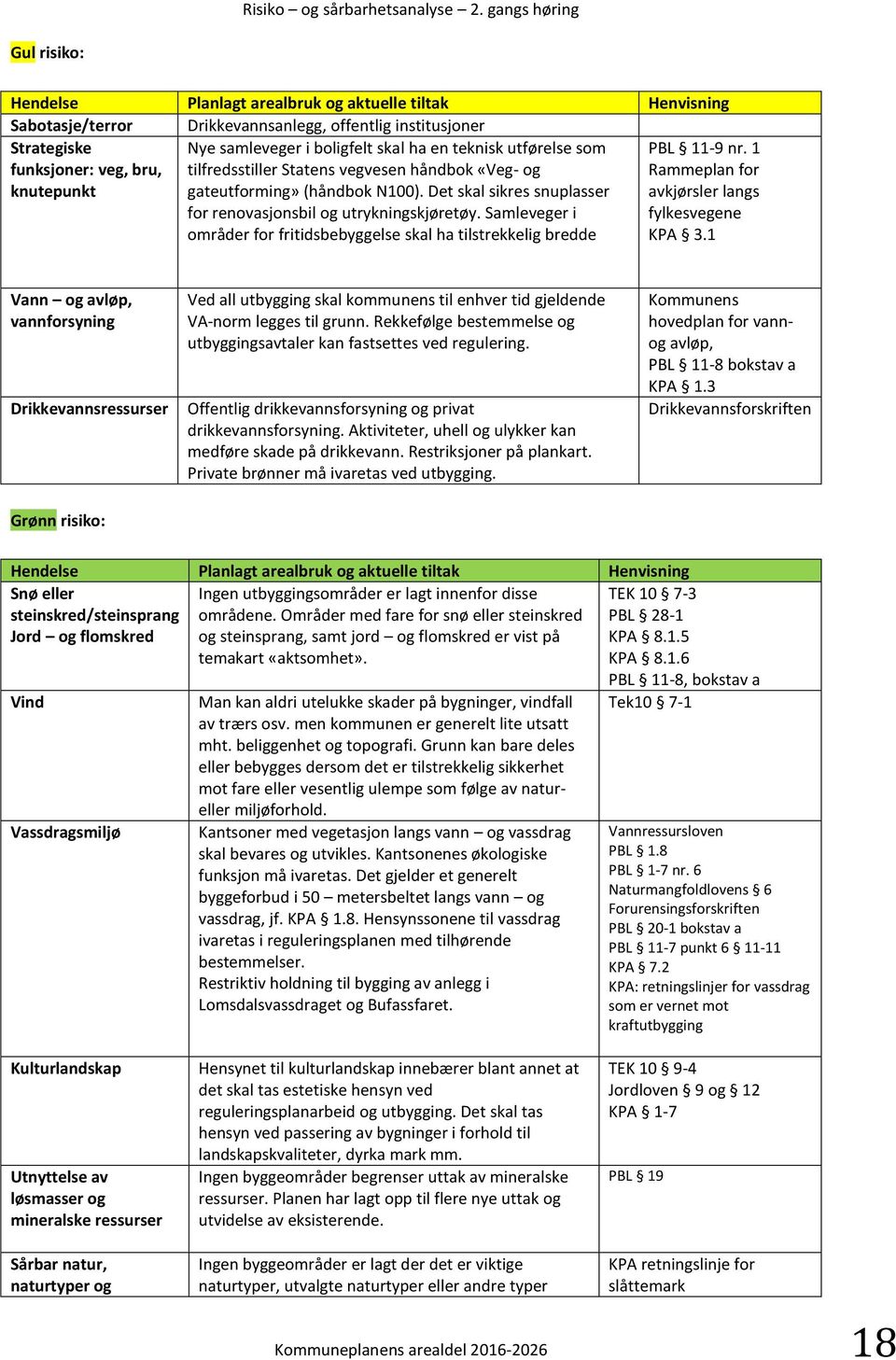 Samleveger i områder for fritidsbebyggelse skal ha tilstrekkelig bredde PBL 11-9 nr. 1 Rammeplan for avkjørsler langs fylkesvegene KPA 3.