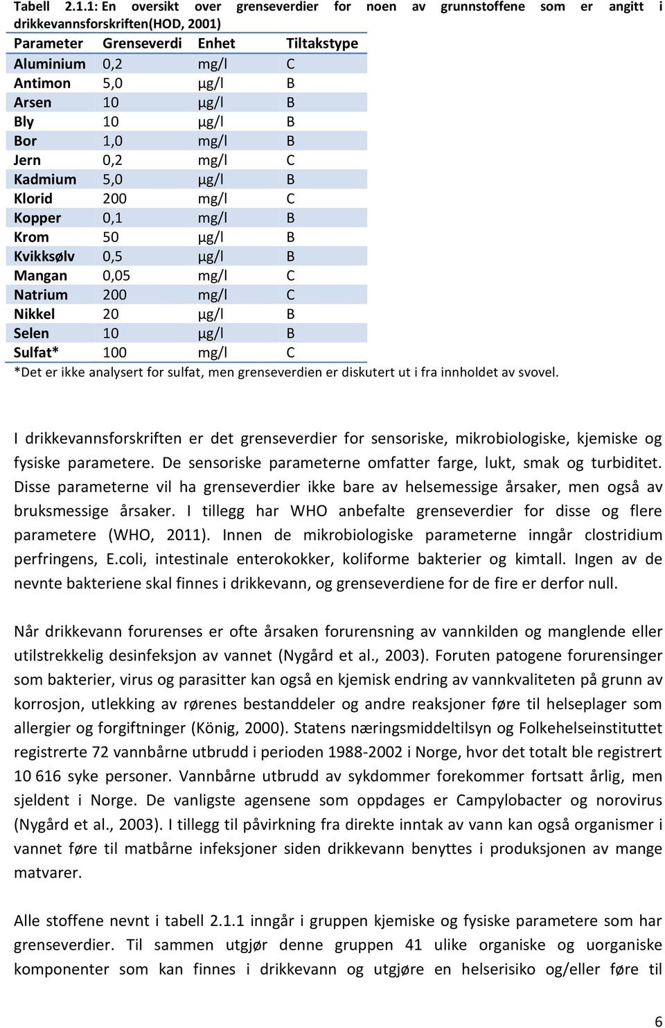 µg/l B Bly 10 µg/l B Bor 1,0 mg/l B Jern 0,2 mg/l C Kadmium 5,0 µg/l B Klorid 200 mg/l C Kopper 0,1 mg/l B Krom 50 µg/l B Kvikksølv 0,5 µg/l B Mangan 0,05 mg/l C Natrium 200 mg/l C Nikkel 20 µg/l B