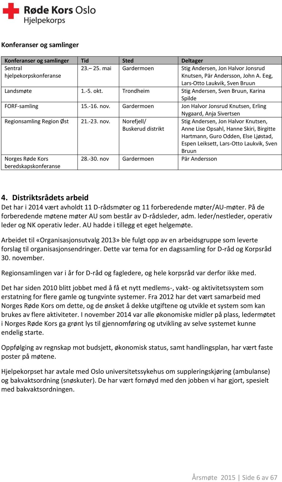 Gardermoen Jon Halvor Jonsrud Knutsen, Erling Nygaard, Anja Sivertsen Regionsamling Region Øst 21.-23. nov. Norefjell/ Buskerud distrikt Norges Røde Kors beredskapskonferanse 28.-30.