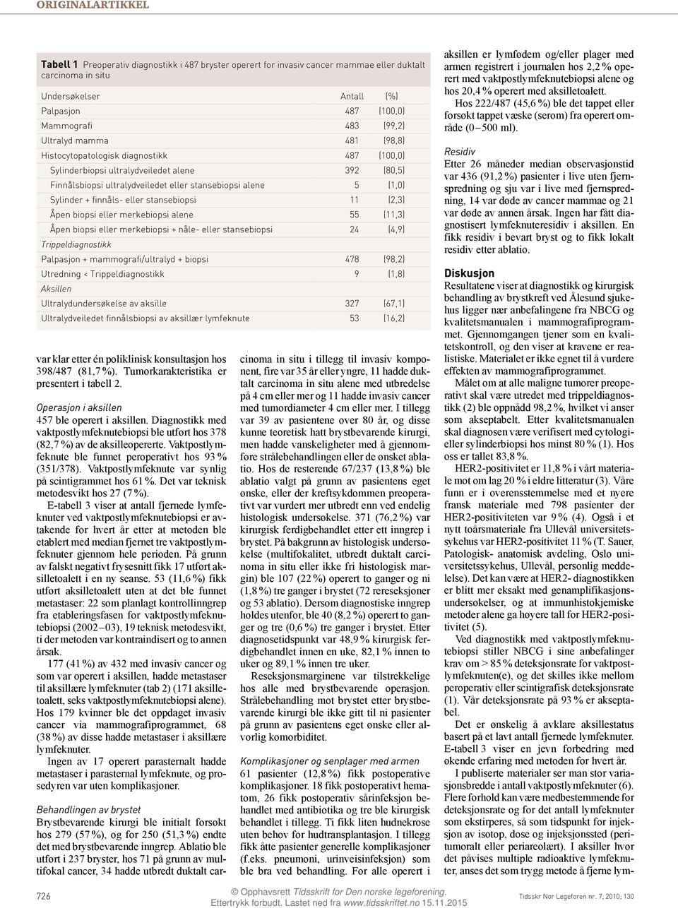 stansebiopsi 11 (2,3) Åpen biopsi eller merkebiopsi alene 55 (11,3) Åpen biopsi eller merkebiopsi + nåle- eller stansebiopsi 24 (4,9) Trippeldiagnostikk Palpasjon + mammografi/ultralyd + biopsi 478