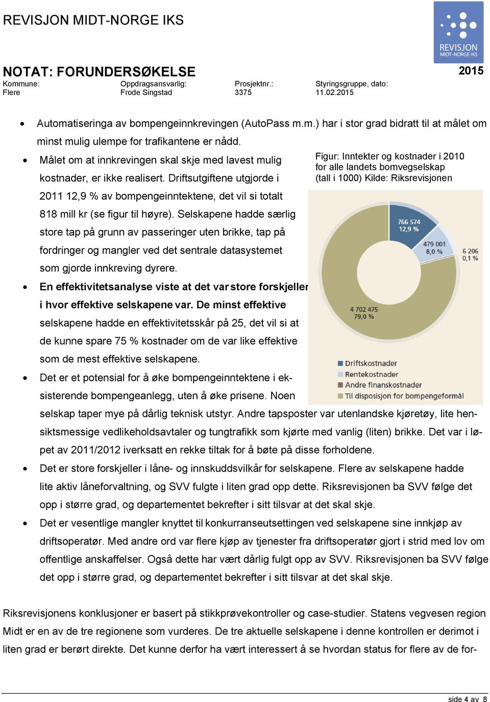 Målet om at innkrevingen skal skje med lavest mulig kostnader, er ikke realisert. Driftsutgiftene utgjorde i 2011 12,9 % av bompengeinntektene, det vil si totalt 818 mill kr (se figur til høyre).