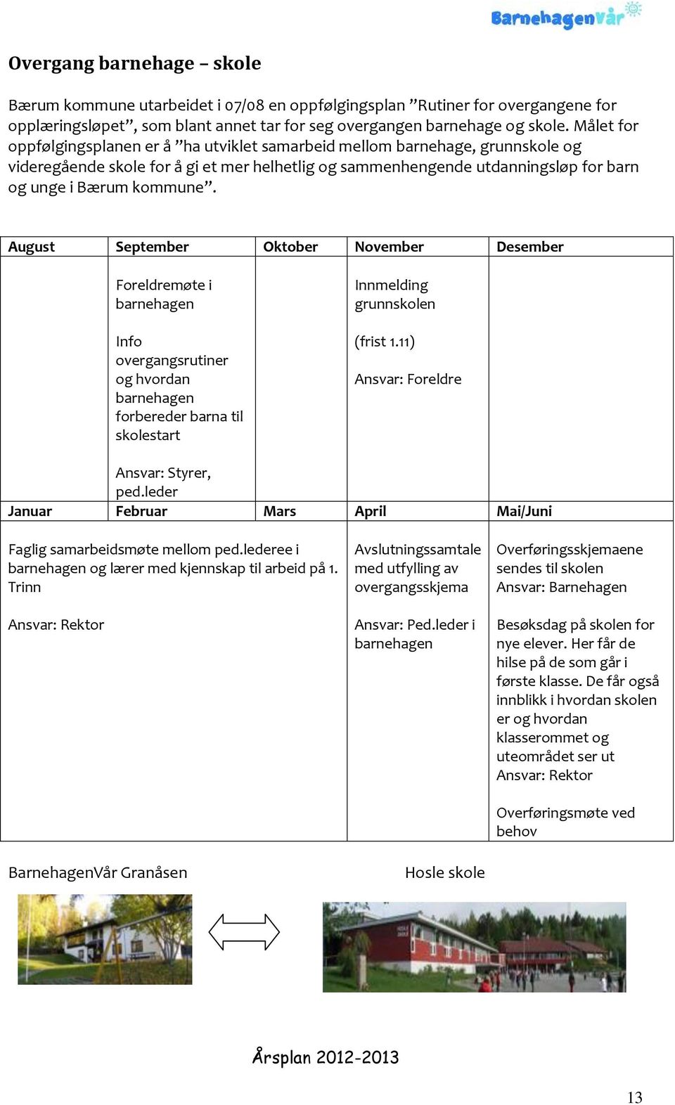 August September Oktober November Desember Foreldremøte i barnehagen Info overgangsrutiner og hvordan barnehagen forbereder barna til skolestart Innmelding grunnskolen (frist 1.