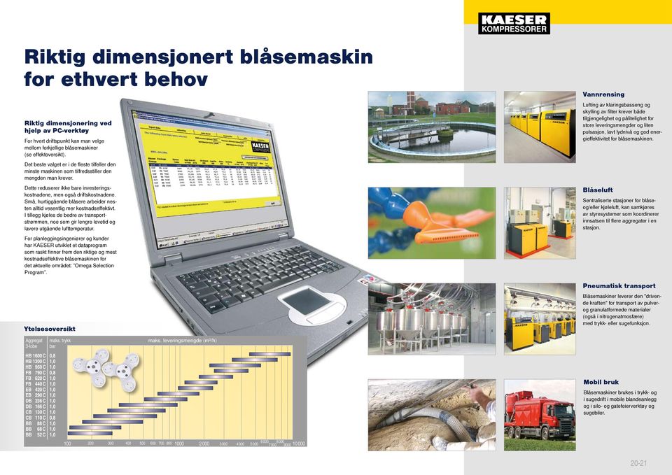 blåsemaskinen. Det beste valget er i de fleste tilfeller den minste maskinen som tilfredsstiller den mengden man krever. Dette reduserer ikke bare investeringskostnadene, men også driftskostnadene.