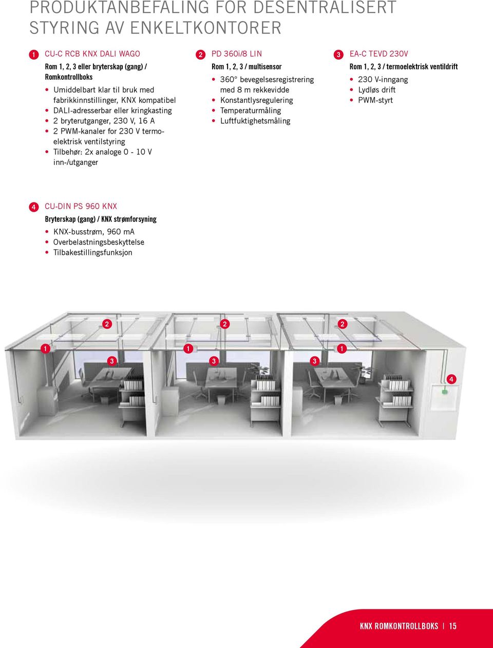 1, 2, 3 / multisensor 360 bevegelsesregistrering med 8 m rekkevidde Konstantlysregulering Temperaturmåling Luftfuktighetsmåling 3 EA-C TEVD 230V Rom 1, 2, 3 / termoelektrisk ventildrift 230