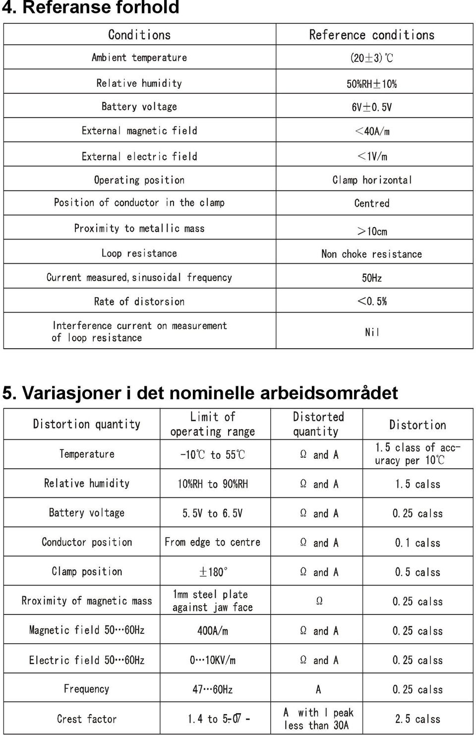 Variasjoner i det