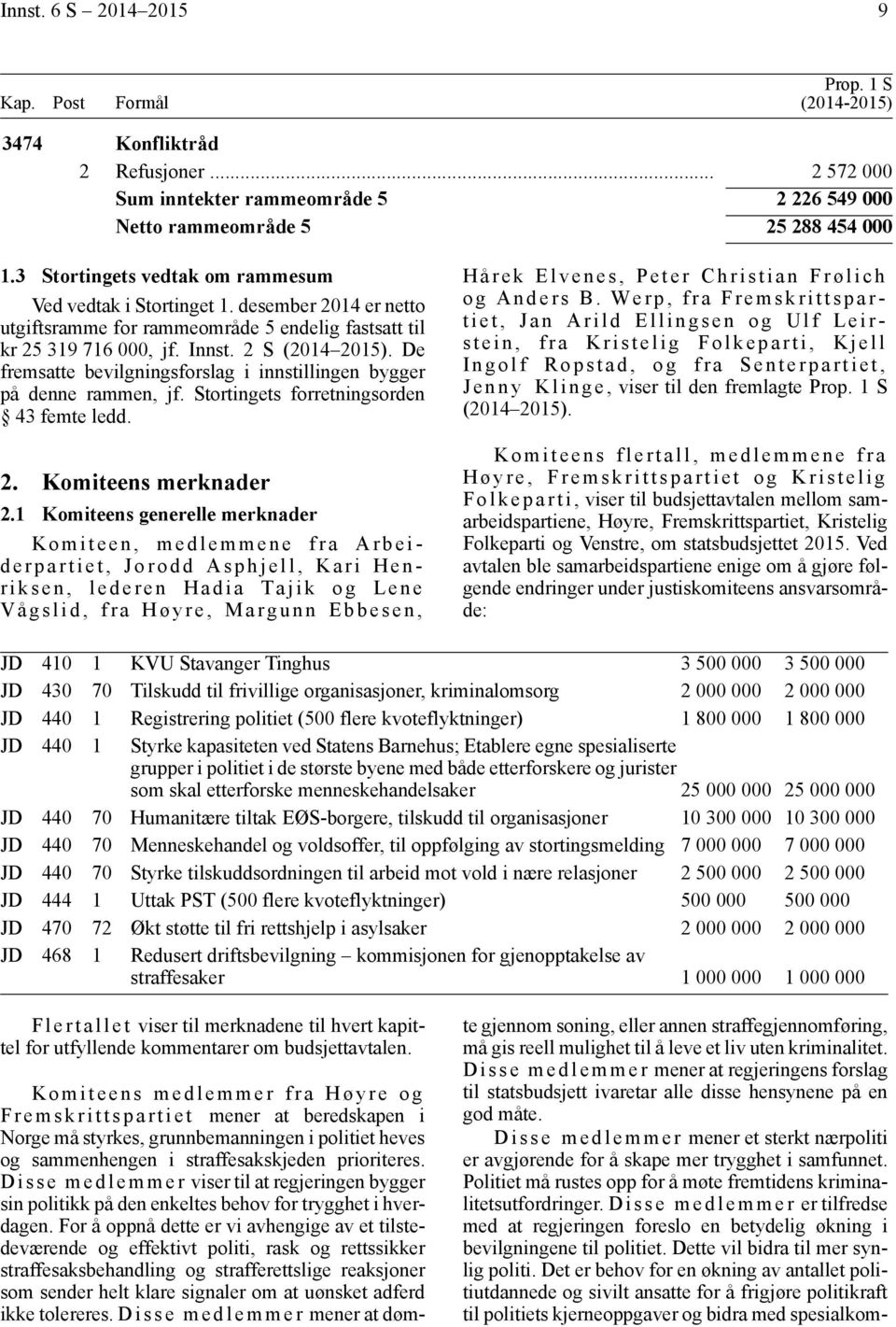 De fremsatte bevilgningsforslag i innstillingen bygger på denne rammen, jf. Stortingets forretningsorden 43 femte ledd. 2. Komiteens merknader 2.