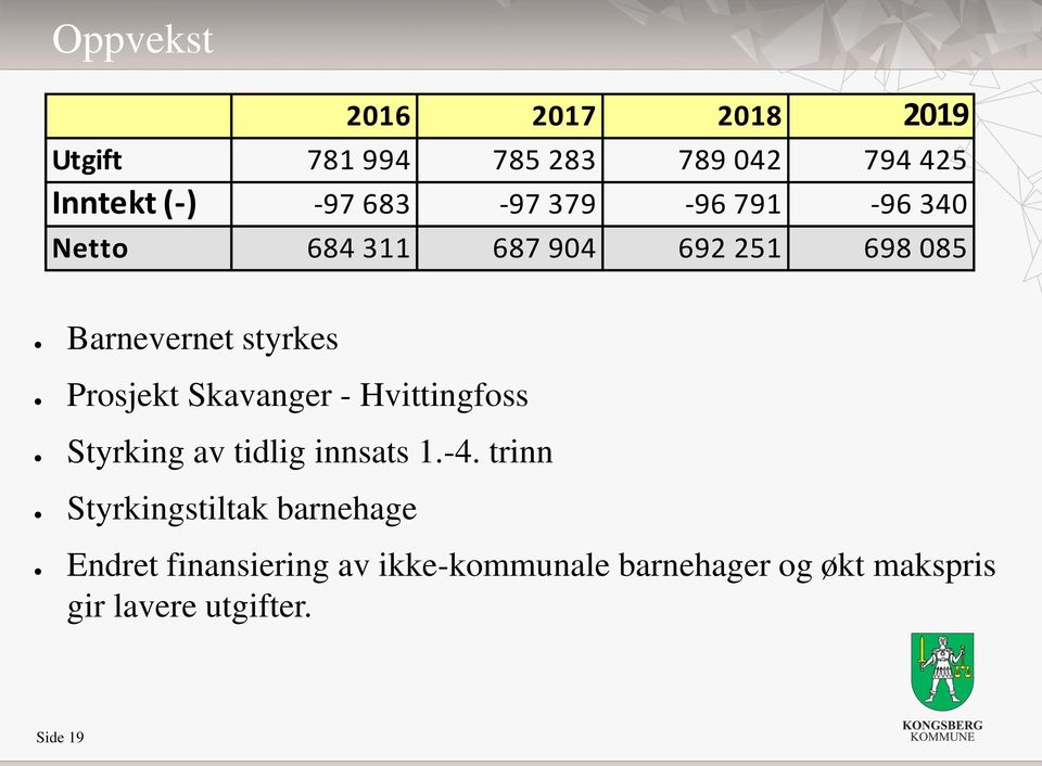 Prosjekt Skavanger - Hvittingfoss Styrking av tidlig innsats 1.-4.