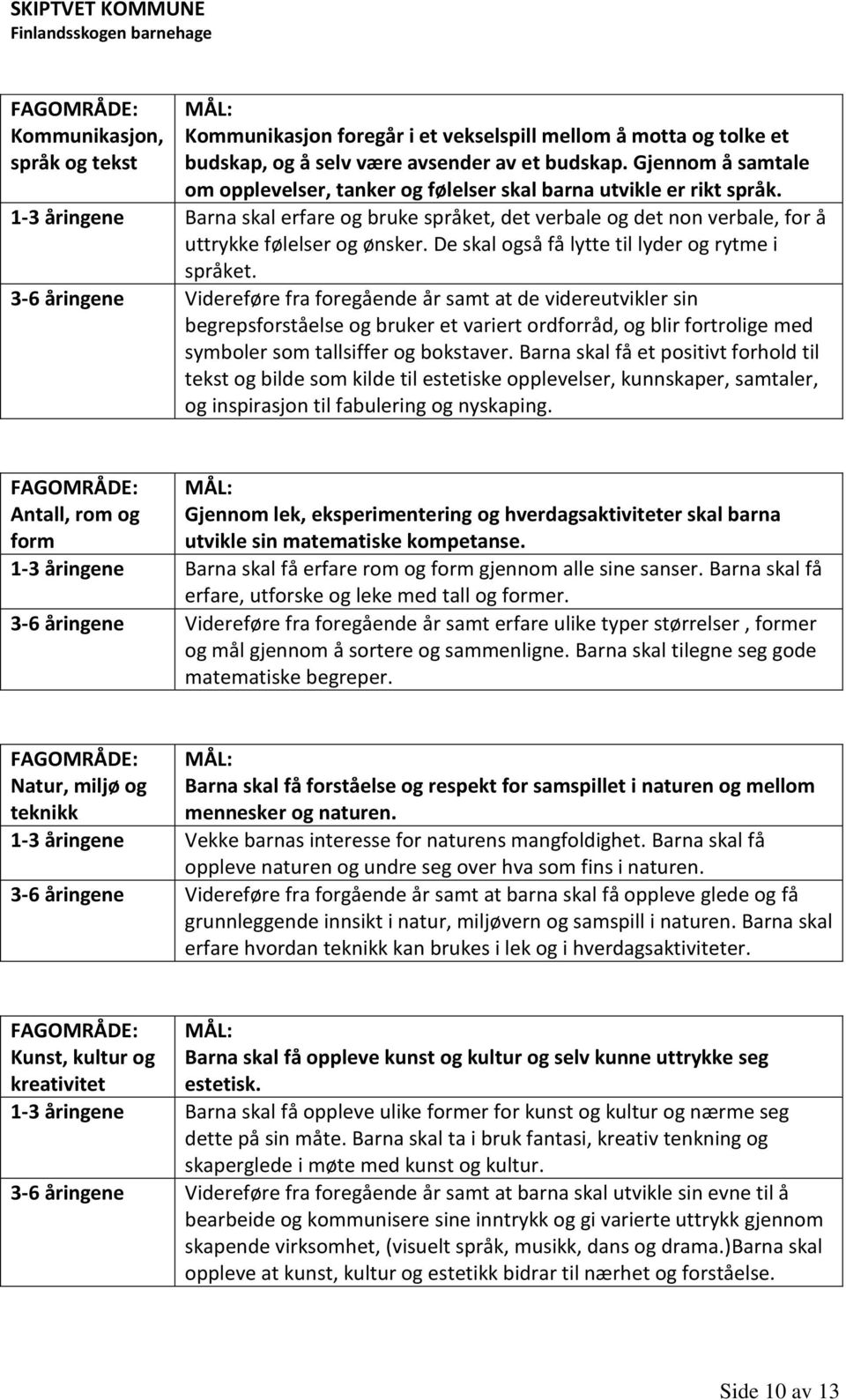 1-3 åringene Barna skal erfare og bruke språket, det verbale og det non verbale, for å uttrykke følelser og ønsker. De skal også få lytte til lyder og rytme i språket.