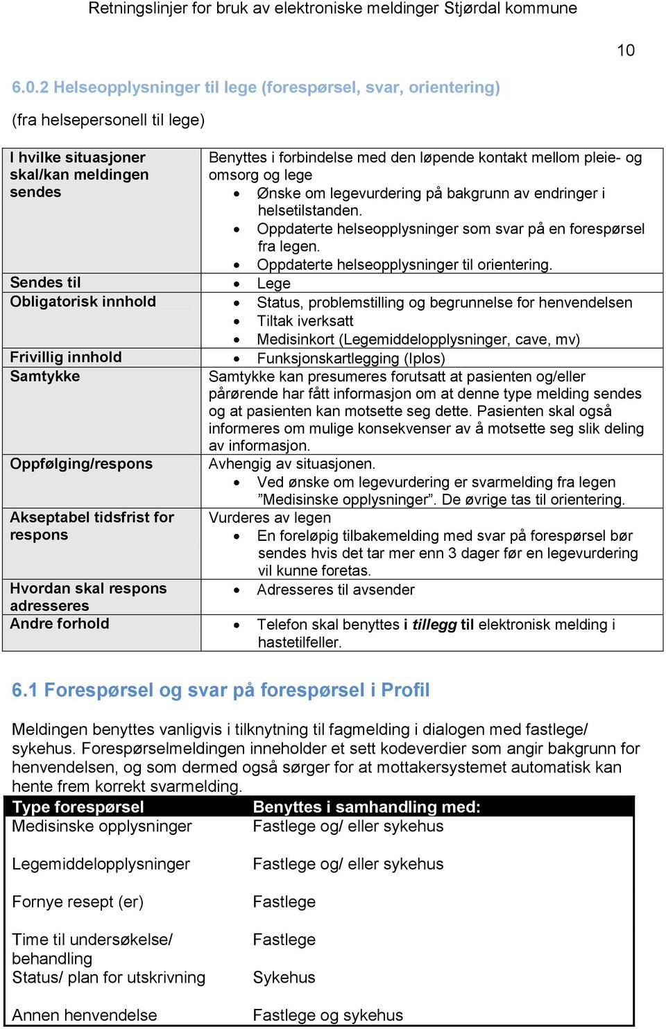 Lege Status, problemstilling og begrunnelse for henvendelsen Tiltak iverksatt Medisinkort (Legemiddelopplysninger, cave, mv) Funksjonskartlegging (Iplos) kan presumeres forutsatt at pasienten