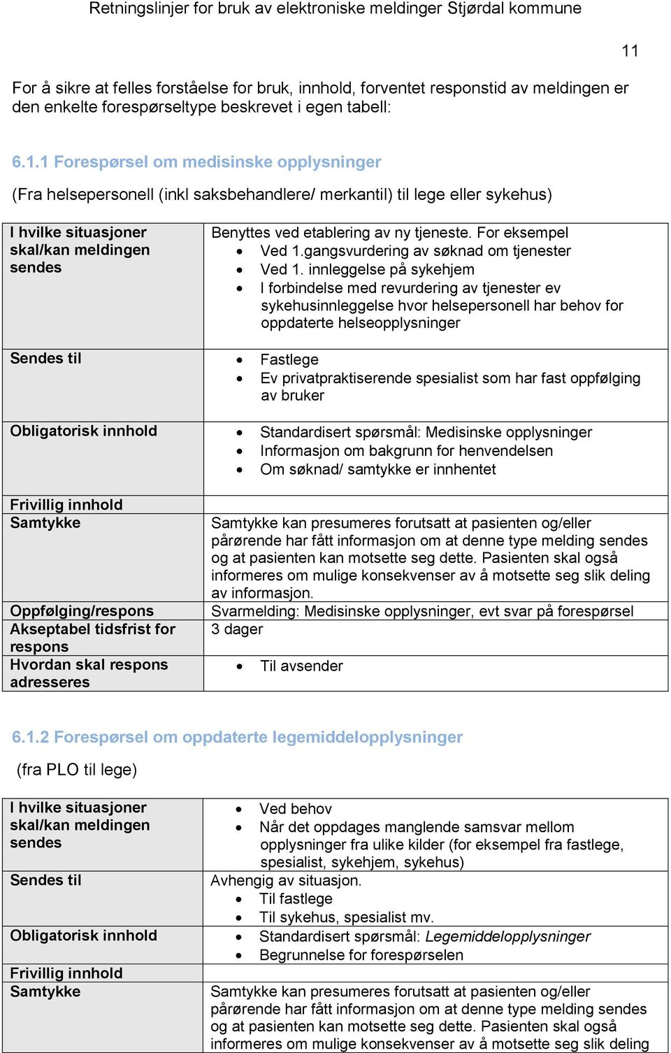 gangsvurdering av søknad om tjenester Ved 1.