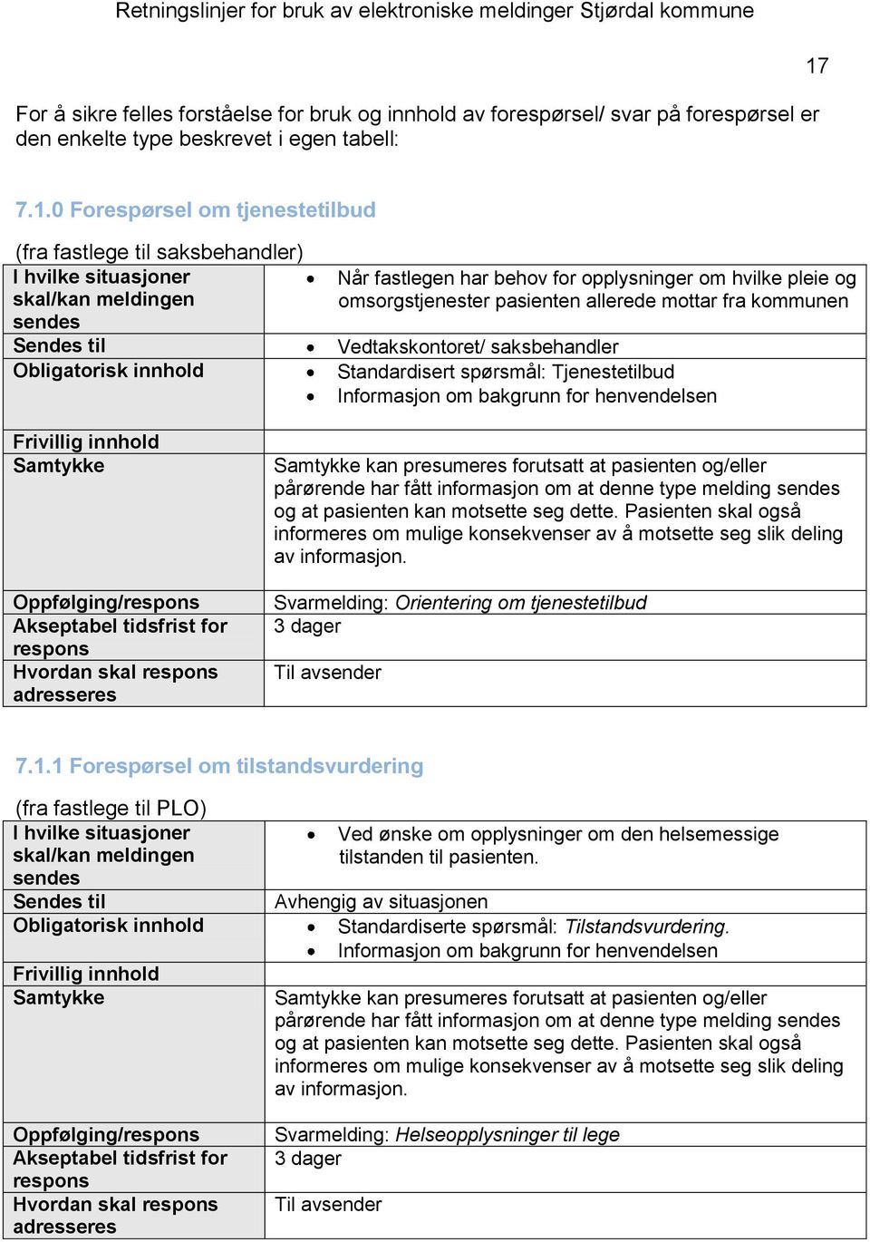 Vedtakskontoret/ saksbehandler Standardisert spørsmål: Tjenestetilbud Informasjon om bakgrunn for henvendelsen kan presumeres forutsatt at pasienten og/eller pårørende har fått informasjon om at