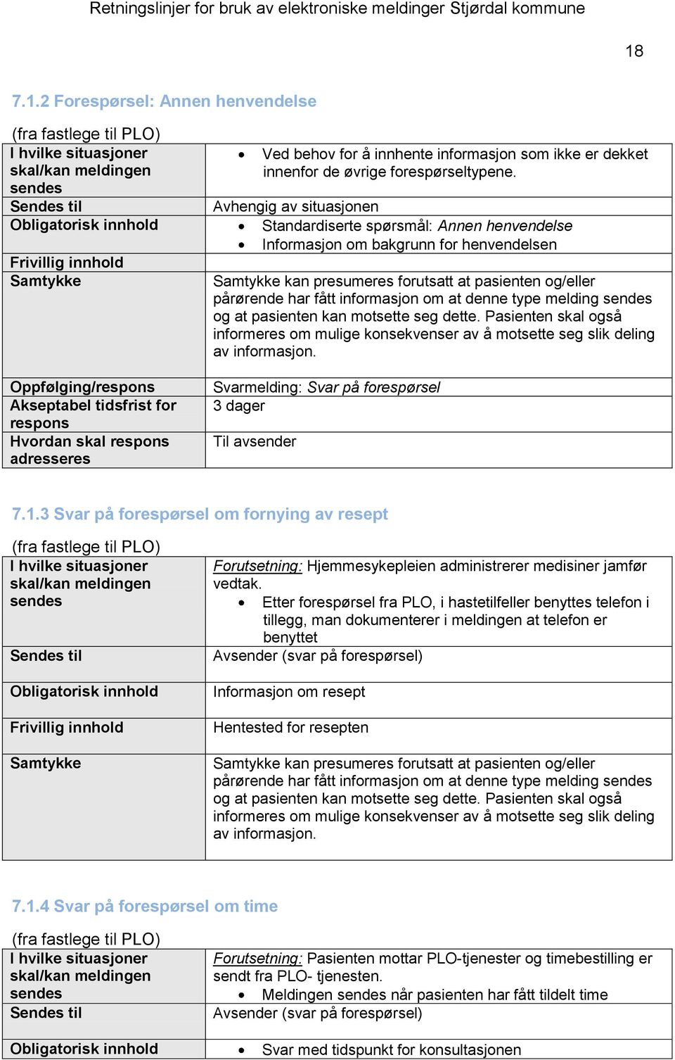 type melding Svarmelding: Svar på forespørsel 3 dager 7.1.3 Svar på forespørsel om fornying av resept (fra fastlege til PLO) Forutsetning: Hjemmesykepleien administrerer medisiner jamfør vedtak.