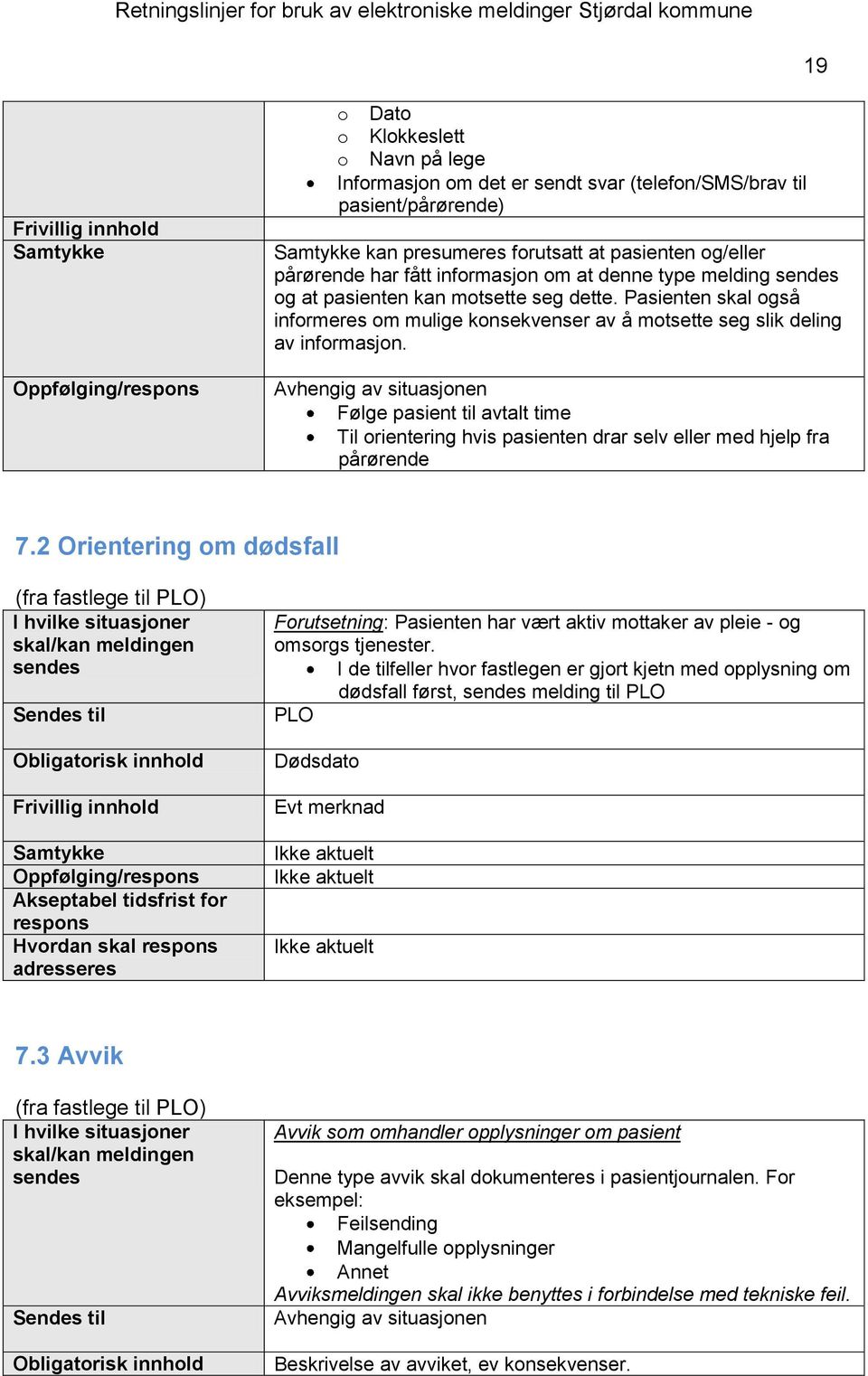 2 Orientering om dødsfall (fra fastlege til PLO) Forutsetning: Pasienten har vært aktiv mottaker av pleie - og omsorgs tjenester.