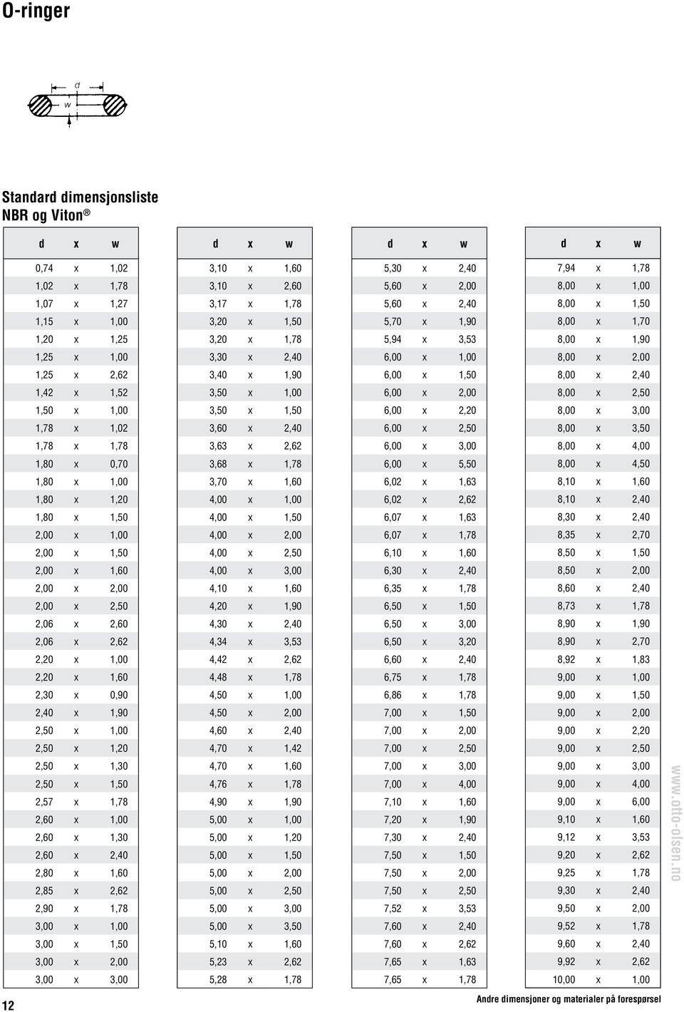 8,00 x 2,40 1,42 x 1,52 3,50 x 1,00 6,00 x 2,00 8,00 x 2,50 1,50 x 1,00 3,50 x 1,50 6,00 x 2,20 8,00 x 3,00 1,78 x 1,02 3,60 x 2,40 6,00 x 2,50 8,00 x 3,50 1,78 x 1,78 3,63 x 2,62 6,00 x 3,00 8,00 x