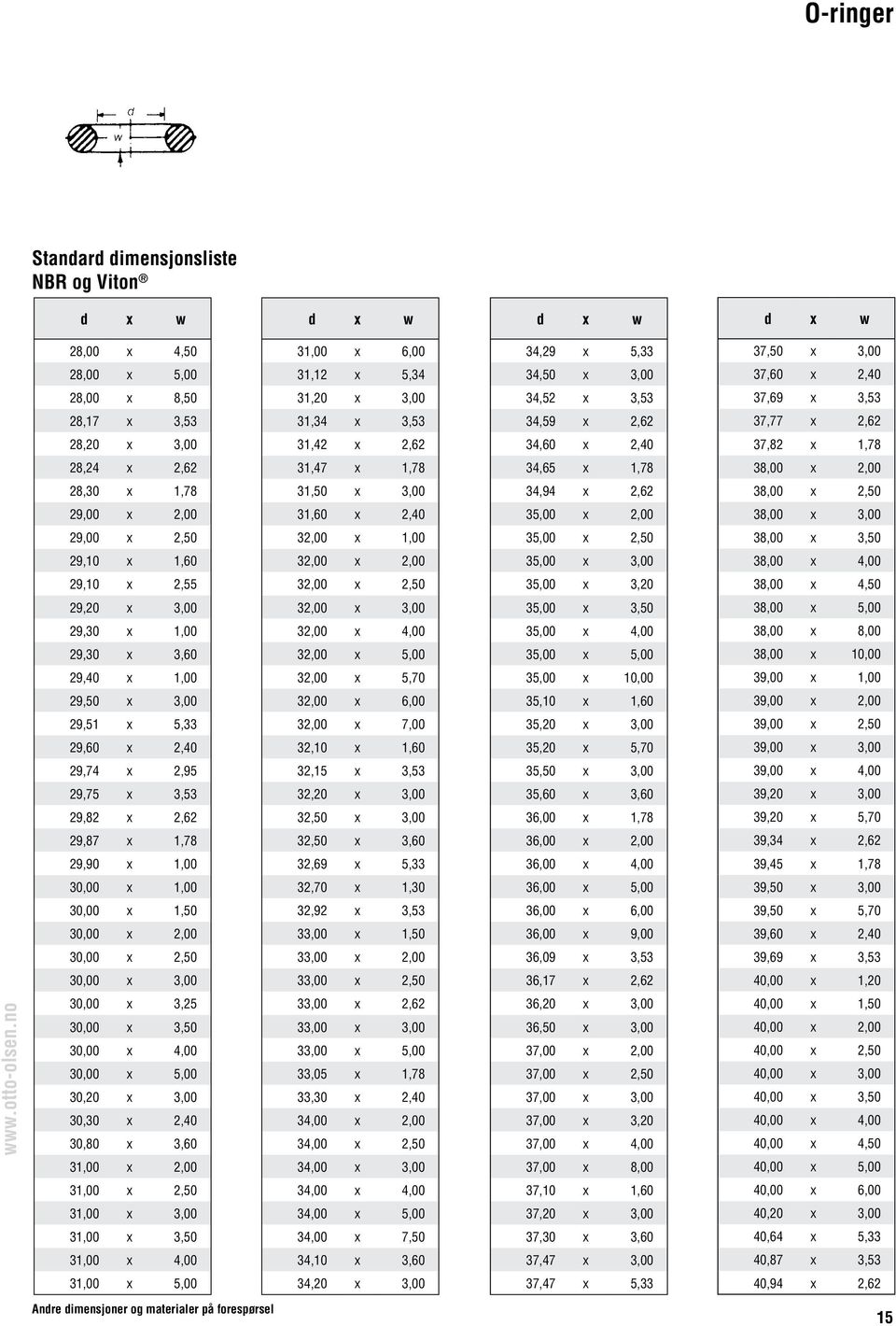 31,50 x 3,00 34,94 x 2,62 38,00 x 2,50 29,00 x 2,00 31,60 x 2,40 35,00 x 2,00 38,00 x 3,00 29,00 x 2,50 32,00 x 1,00 35,00 x 2,50 38,00 x 3,50 29,10 x 1,60 32,00 x 2,00 35,00 x 3,00 38,00 x 4,00