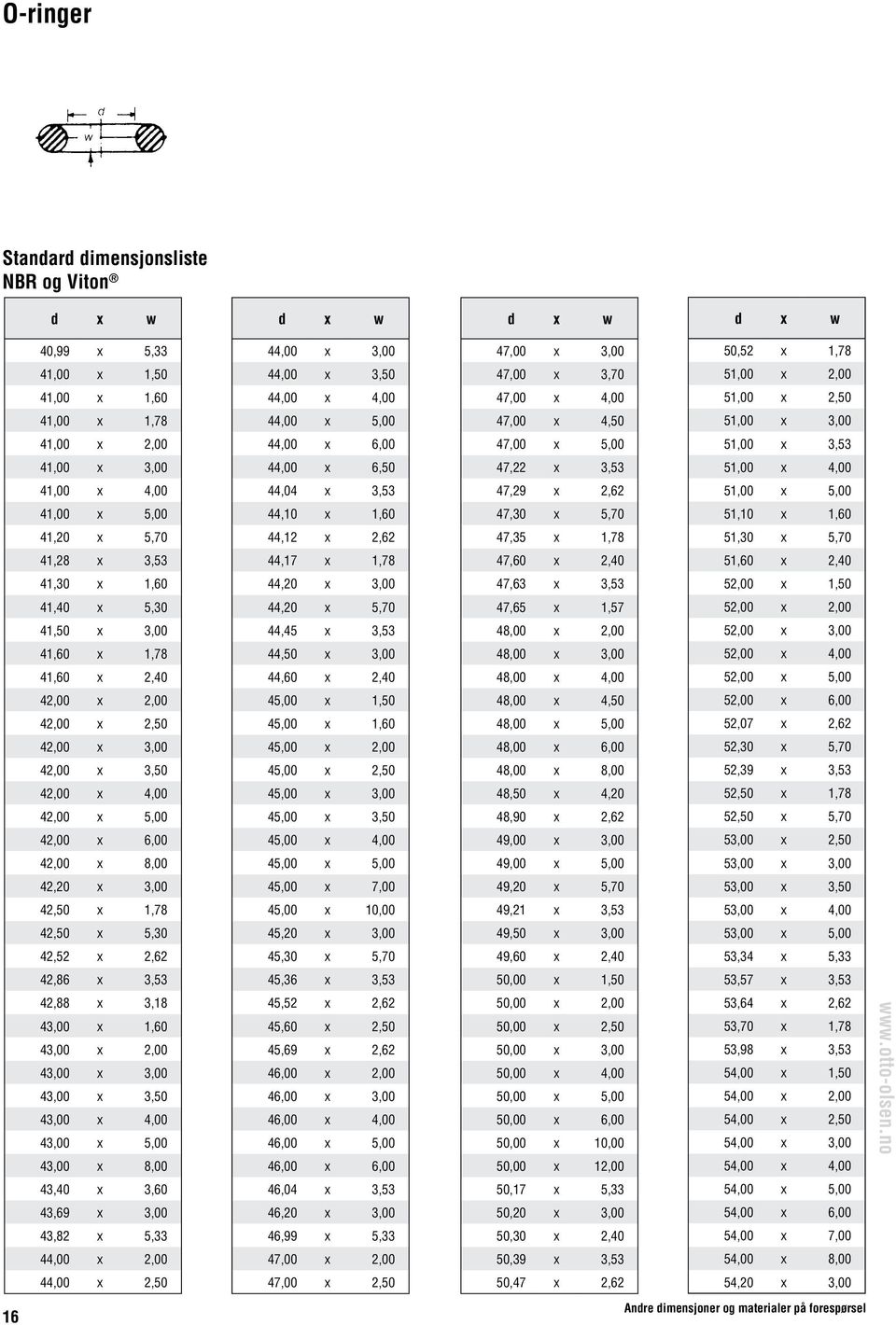 44,04 x 3,53 47,29 x 2,62 51,00 x 5,00 41,00 x 5,00 44,10 x 1,60 47,30 x 5,70 51,10 x 1,60 41,20 x 5,70 44,12 x 2,62 47,35 x 1,78 51,30 x 5,70 41,28 x 3,53 44,17 x 1,78 47,60 x 2,40 51,60 x 2,40