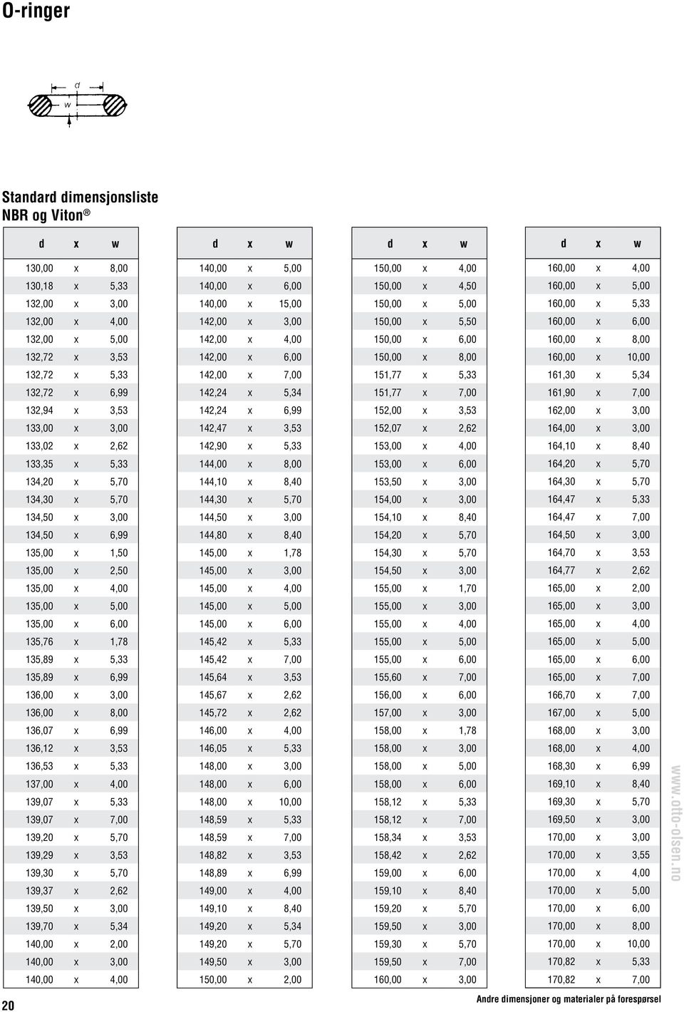 160,00 x 10,00 132,72 x 5,33 142,00 x 7,00 151,77 x 5,33 161,30 x 5,34 132,72 x 6,99 142,24 x 5,34 151,77 x 7,00 161,90 x 7,00 132,94 x 3,53 142,24 x 6,99 152,00 x 3,53 162,00 x 3,00 133,00 x 3,00