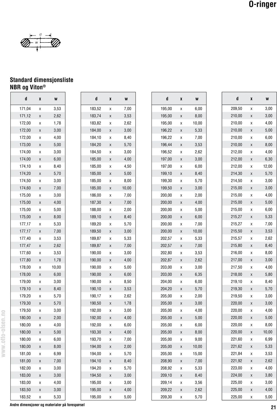 210,00 x 8,00 174,00 x 3,00 184,50 x 3,00 196,52 x 2,62 212,00 x 4,00 174,00 x 6,00 185,00 x 4,00 197,00 x 3,00 212,00 x 6,30 174,10 x 8,40 185,00 x 4,50 197,00 x 6,00 212,00 x 12,00 174,20 x 5,70