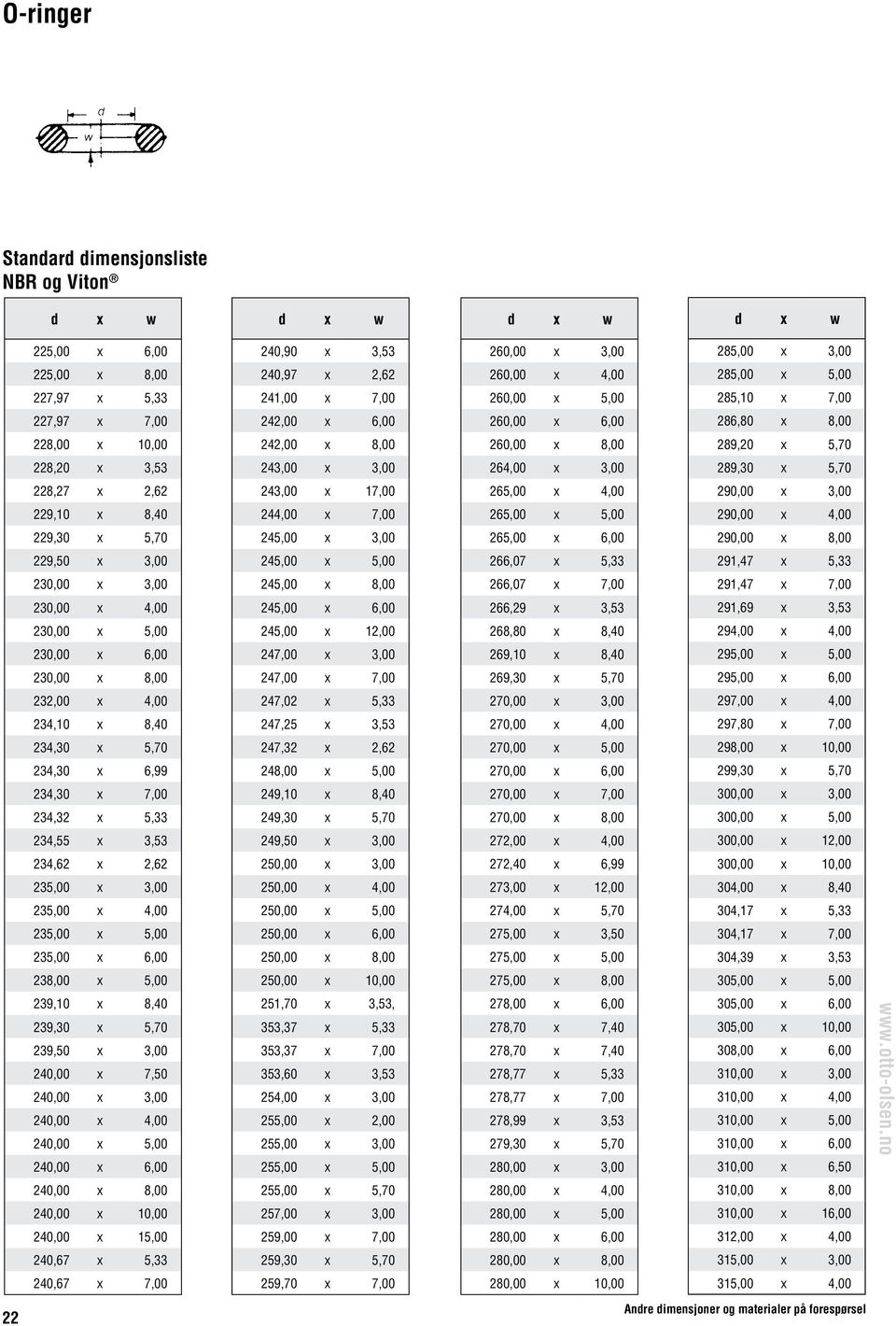 289,30 x 5,70 228,27 x 2,62 243,00 x 17,00 265,00 x 4,00 290,00 x 3,00 229,10 x 8,40 244,00 x 7,00 265,00 x 5,00 290,00 x 4,00 229,30 x 5,70 245,00 x 3,00 265,00 x 6,00 290,00 x 8,00 229,50 x 3,00