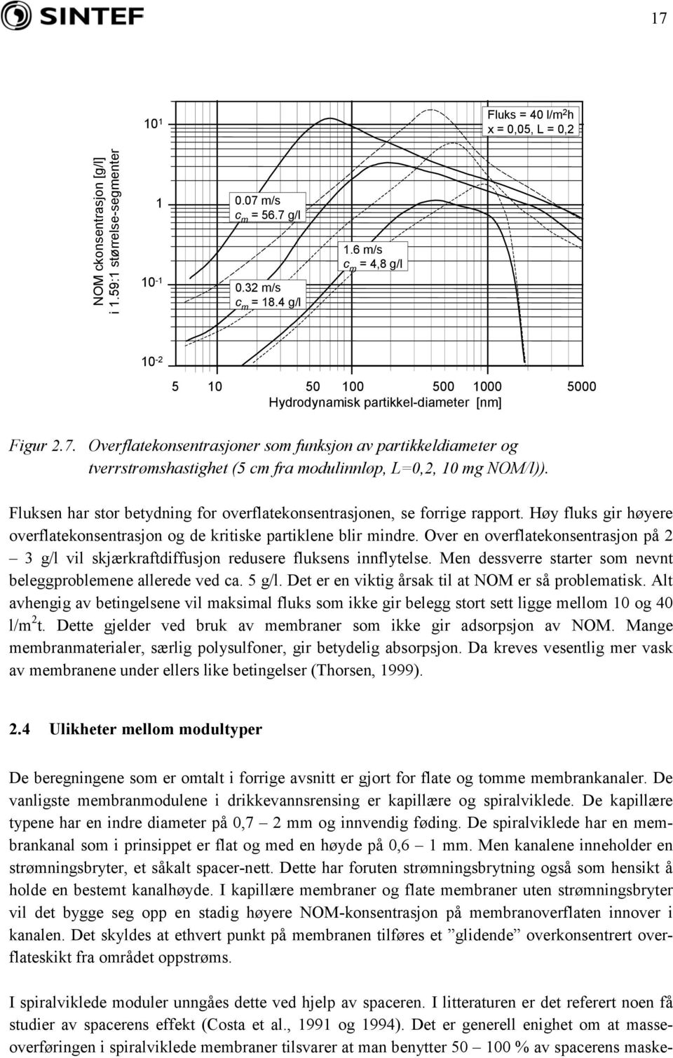 Overflatekonsentrasjoner som funksjon av partikkeldiameter og tverrstrømshastighet (5 cm fra modulinnløp, L=0,2, 10 mg NOM/l)).