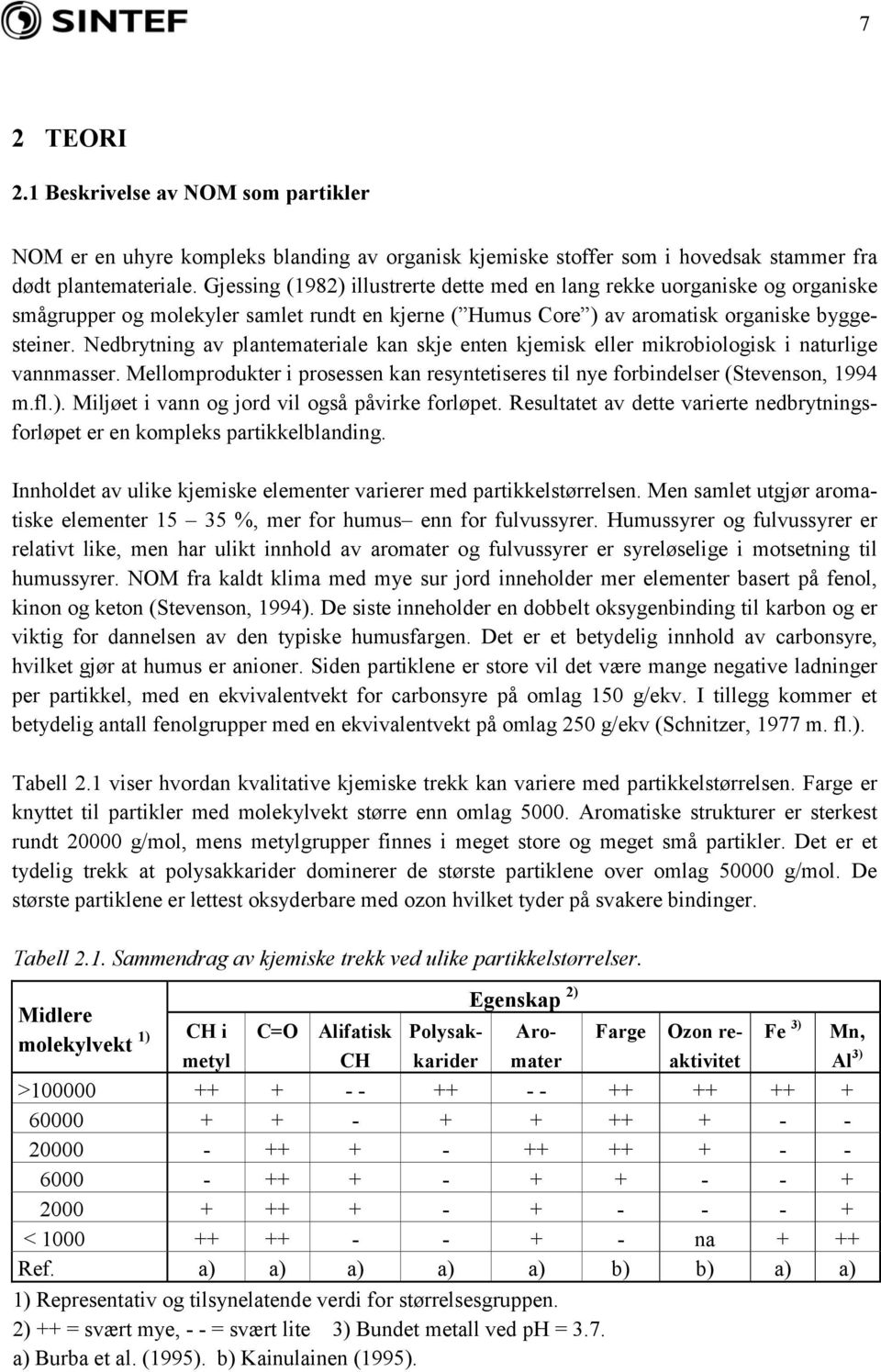 Nedbrytning av plantemateriale kan skje enten kjemisk eller mikrobiologisk i naturlige vannmasser. Mellomprodukter i prosessen kan resyntetiseres til nye forbindelser (Stevenson, 1994 m.fl.).