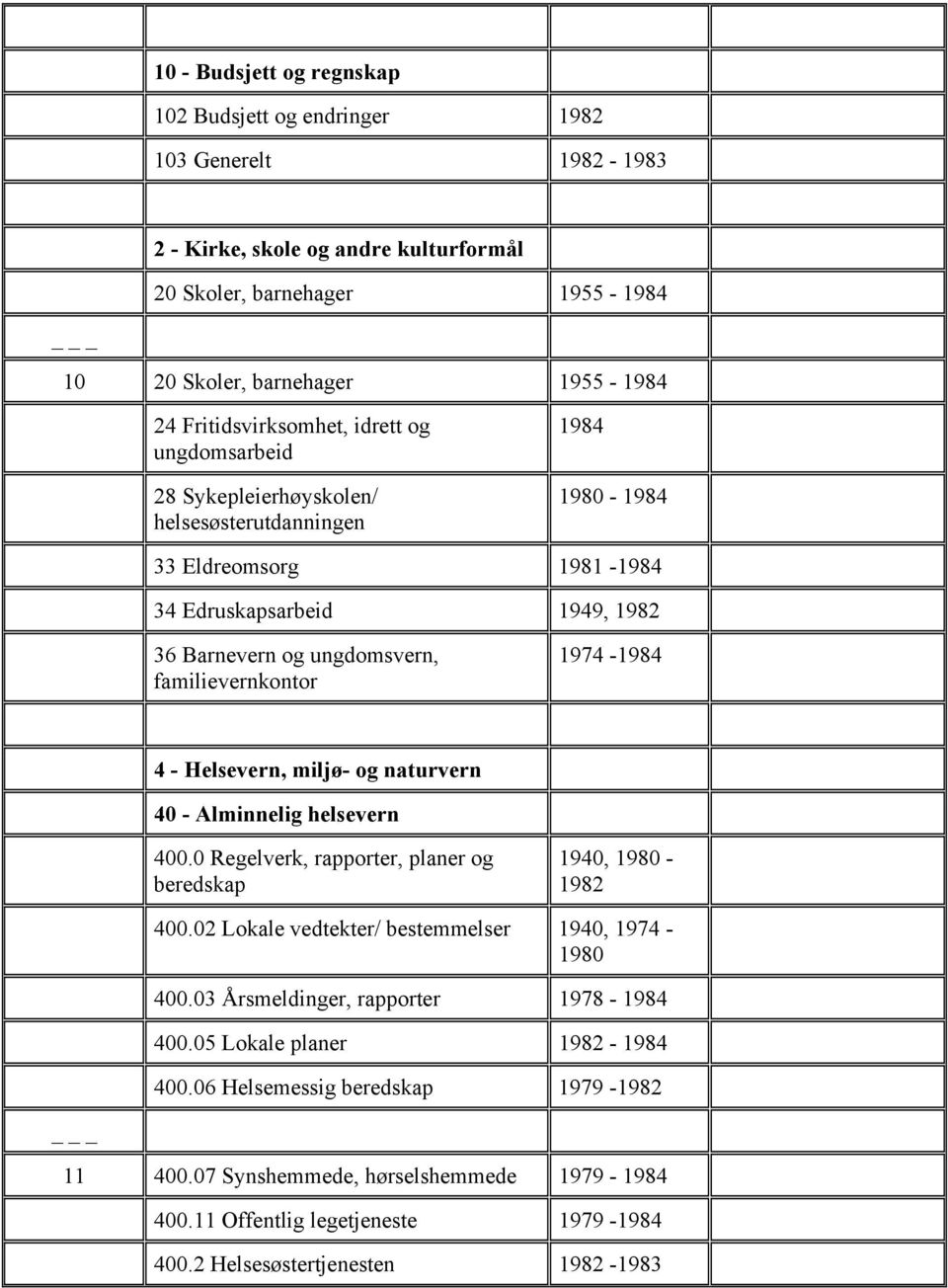 familievernkontor 1974-1984 4 - Helsevern, miljø- og naturvern 40 - Alminnelig helsevern 400.0 Regelverk, rapporter, planer og beredskap 1940, 1980-1982 400.