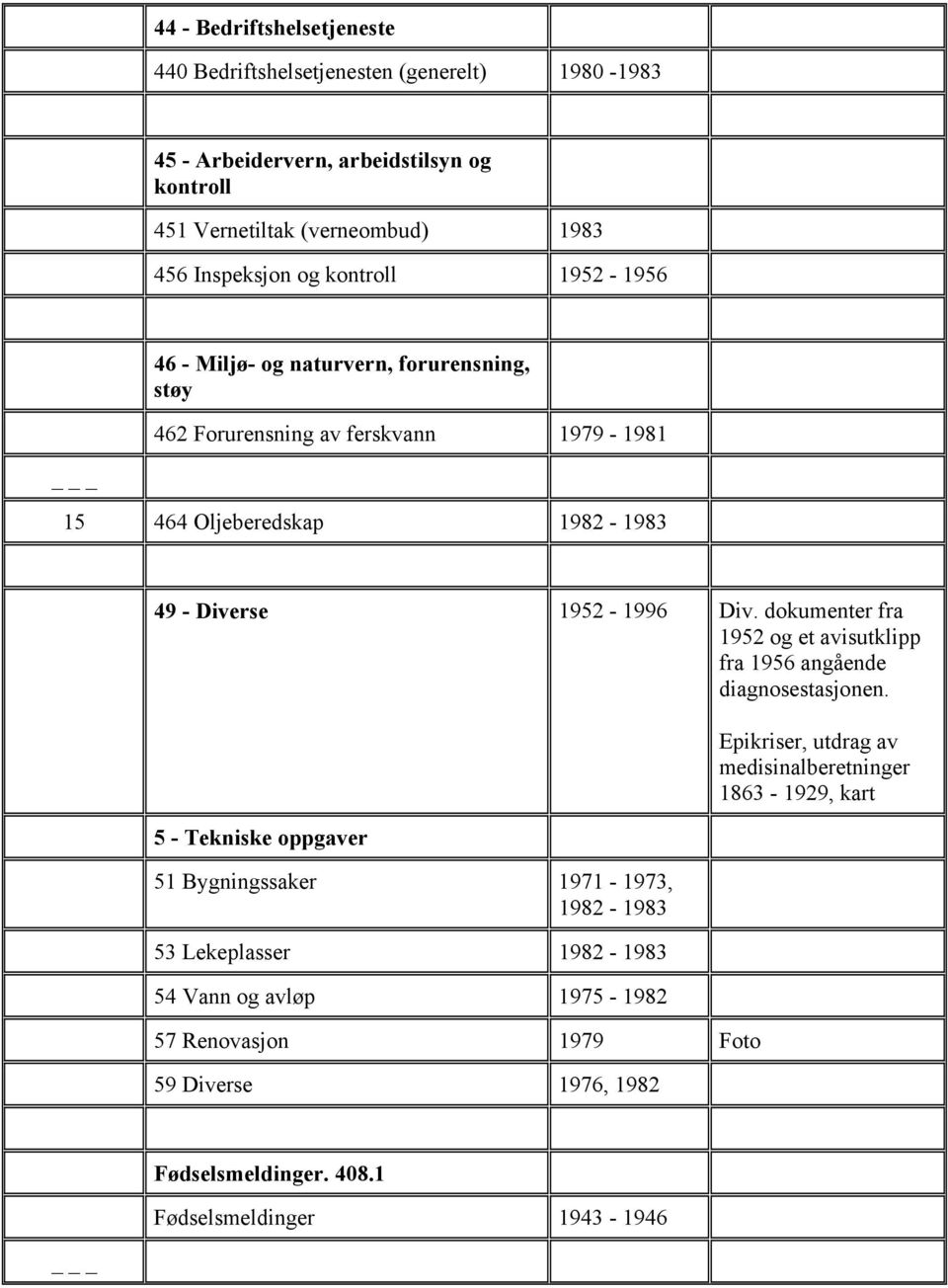 dokumenter fra 1952 og et avisutklipp fra 1956 angående diagnosestasjonen.