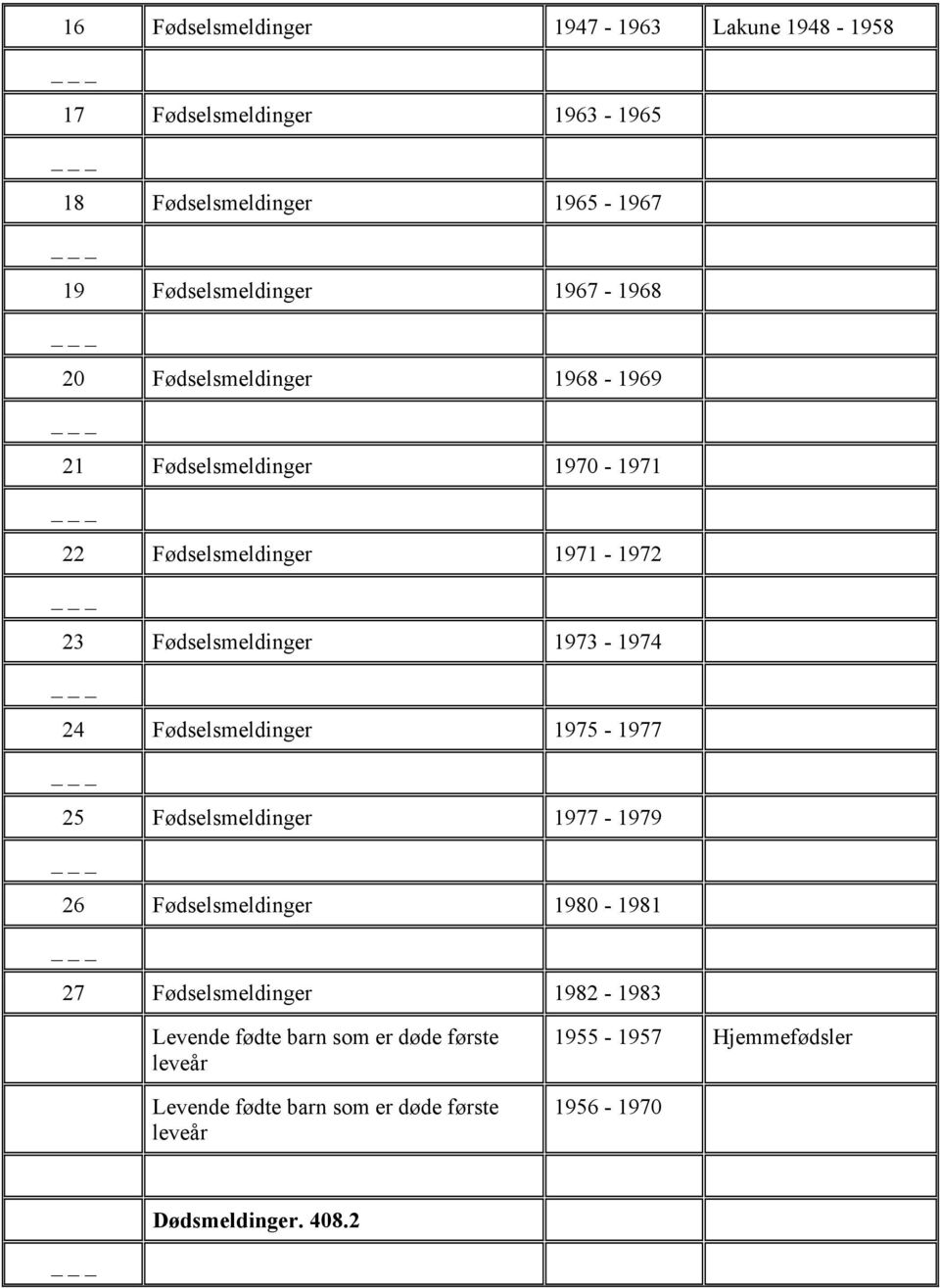 24 Fødselsmeldinger 1975-1977 25 Fødselsmeldinger 1977-1979 26 Fødselsmeldinger 1980-1981 27 Fødselsmeldinger 1982-1983 Levende