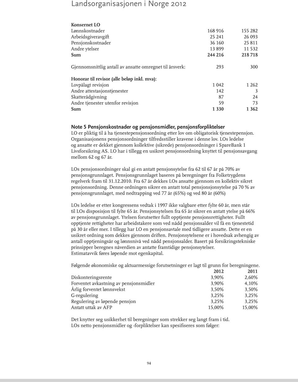 mva): Lovpålagt revisjon 1 042 1 262 Andre attestasjonstjenester 142 3 Skatterådgivning 87 24 Andre tjenester utenfor revisjon 59 73 Sum 1 330 1 362 Note 5 Pensjonskostnader og pensjonsmidler,