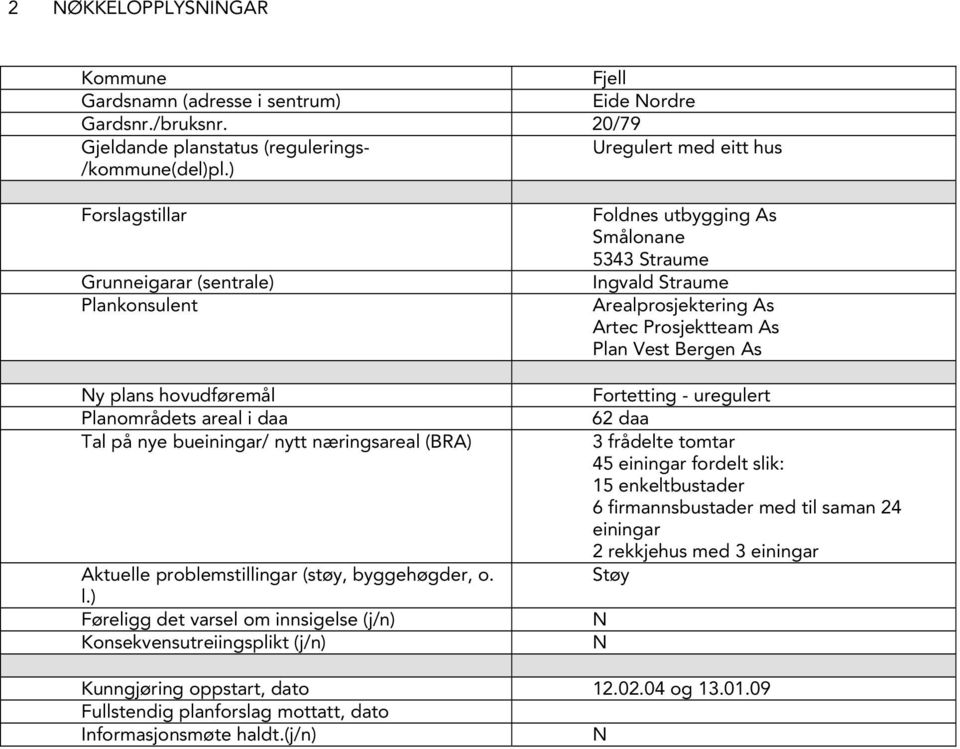 l.) Føreligg det varsel om innsigelse (j/n) Konsekvensutreiingsplikt (j/n) Foldnes utbygging As Smålonane 5343 Straume Ingvald Straume Arealprosjektering As Artec Prosjektteam As Plan Vest Bergen As