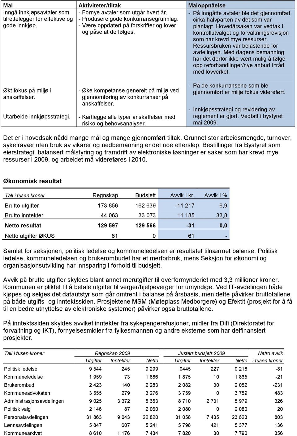 Hovedårsaken var vedtak i kontrollutvalget og forvaltningsrevisjon som har krevd mye ressurser. Ressursbruken var belastende for avdelingen.