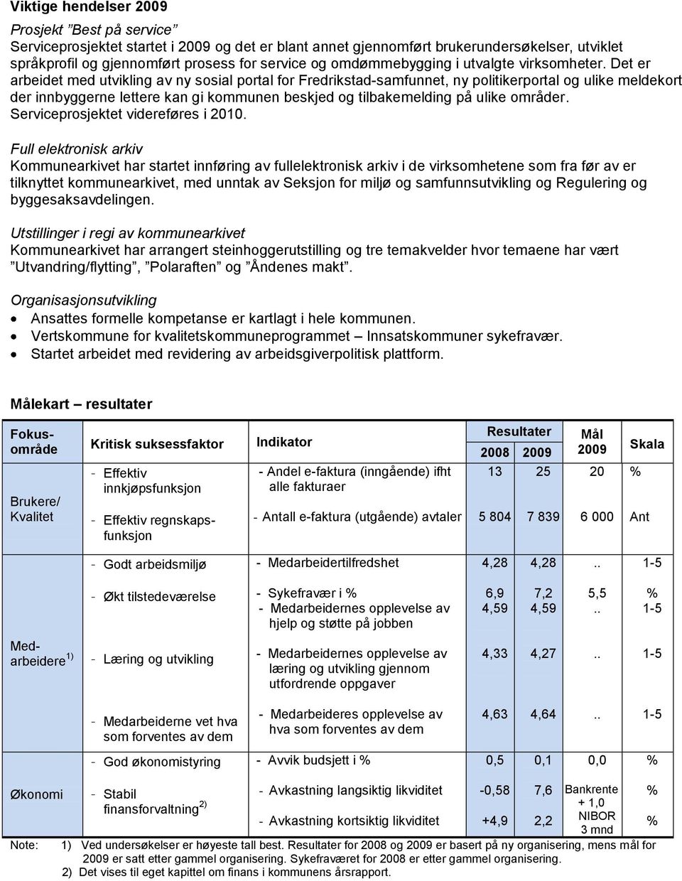 Det er arbeidet med utvikling av ny sosial portal for Fredrikstad-samfunnet, ny politikerportal og ulike meldekort der innbyggerne lettere kan gi kommunen beskjed og tilbakemelding på ulike områder.