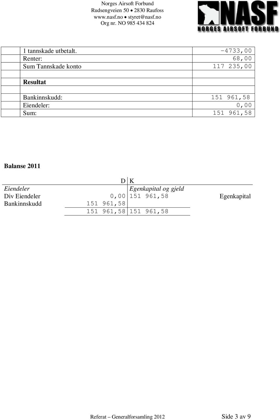 151 961,58 Eiendeler: 0,00 Sum: 151 961,58 Balanse 2011 D K Eiendeler