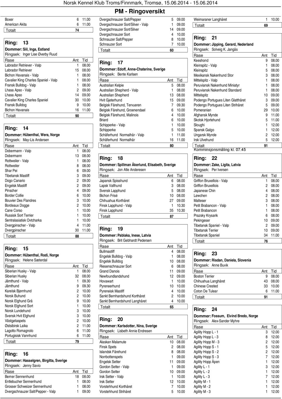 00 Bichon Havanais 16 11.00 Totalt 90 Ring: 14 Hübenthal, Wera, Norge May-Lis Andersen Dobermann - Valp 1 08.00 Dobermann 13 08.00 Rottweiler - Valp 1 08.00 Rottweiler 8 08.00 Shar Pei 6 09.