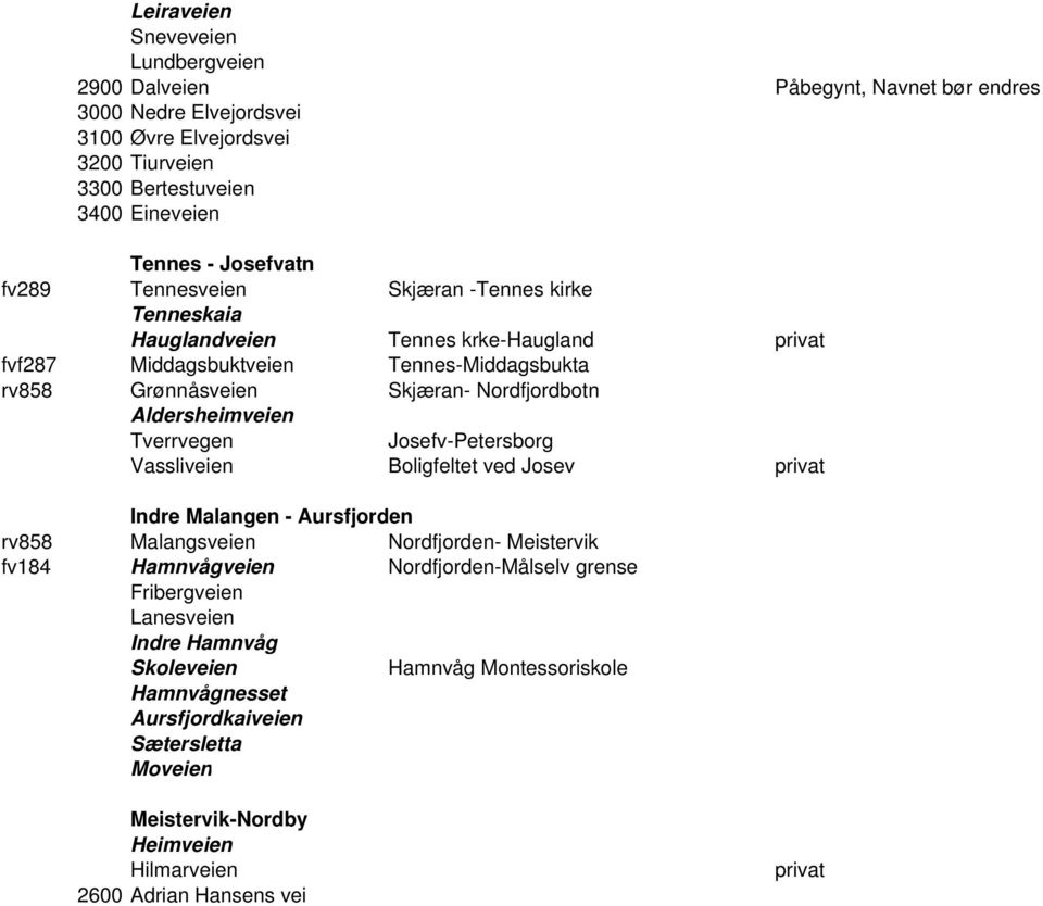 Aldersheimveien Tverrvegen Josefv-Petersborg Vassliveien Boligfeltet ved Josev Indre Malangen - Aursfjorden rv858 Malangsveien Nordfjorden- Meistervik fv184 Hamnvågveien