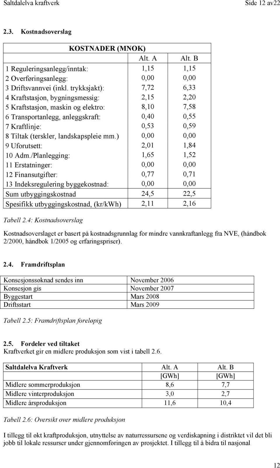 landskapspleie mm.) 0,00 0,00 9 Uforutsett: 2,01 1,84 10 Adm.