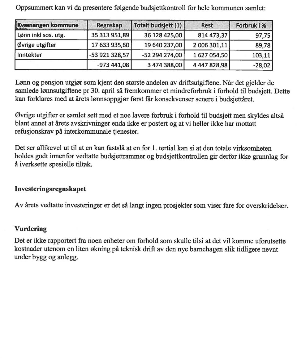 828,98-28,02 Lønn og pensjon utgjør som kjent den største andelen av driftsutgiftene. Når det gjelder de samlede lønnsutgiftene pr 30. april så fremkommer et mindreforbruk i forhold til budsjett.