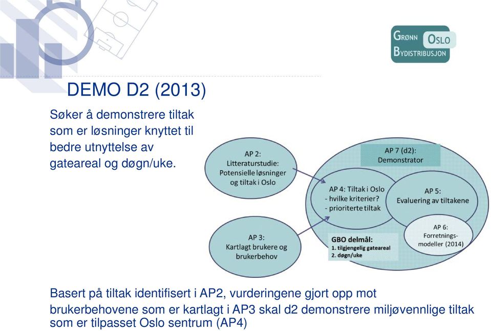 Basert på tiltak identifisert i AP2, vurderingene gjort opp mot