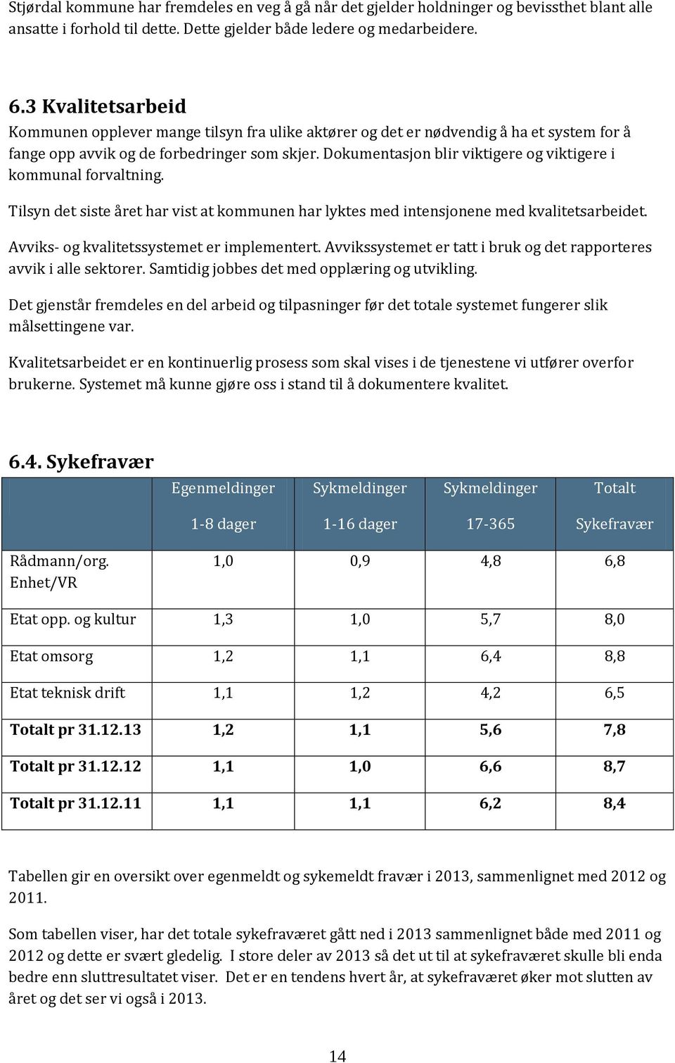 Dokumentasjon blir viktigere og viktigere i kommunal forvaltning. Tilsyn det siste året har vist at kommunen har lyktes med intensjonene med kvalitetsarbeidet.