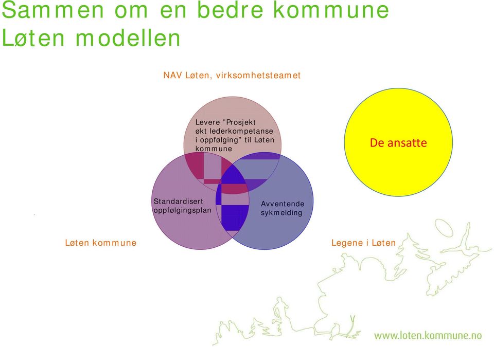 oppfølging til Løten kommune De ansatte Standardisert