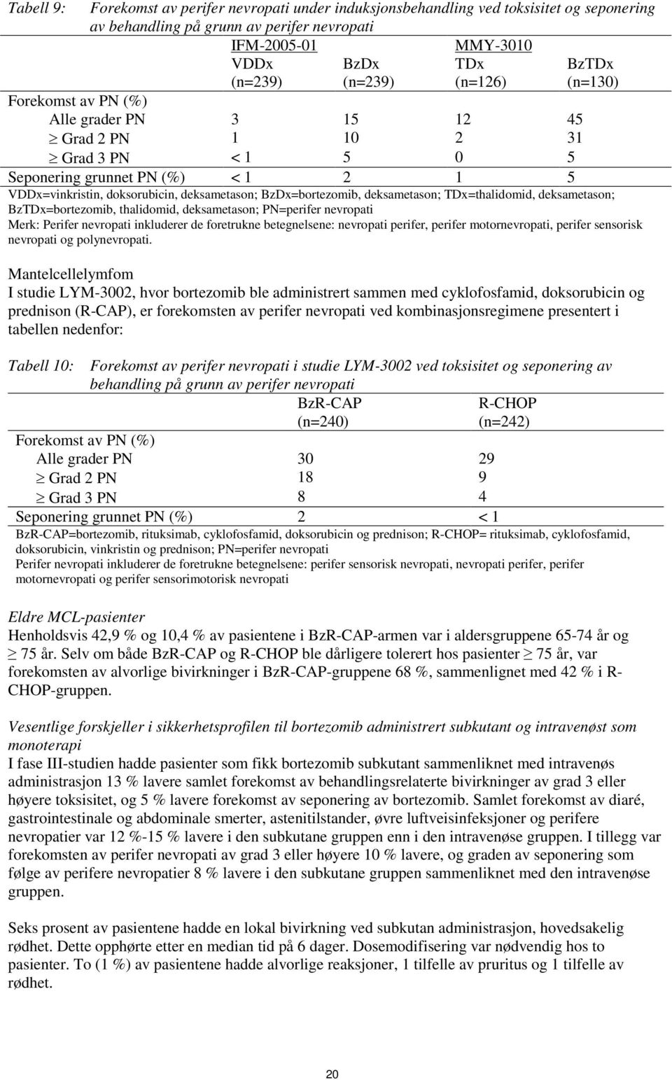 deksametason; TDx=thalidomid, deksametason; BzTDx=bortezomib, thalidomid, deksametason; PN=perifer nevropati Merk: Perifer nevropati inkluderer de foretrukne betegnelsene: nevropati perifer, perifer