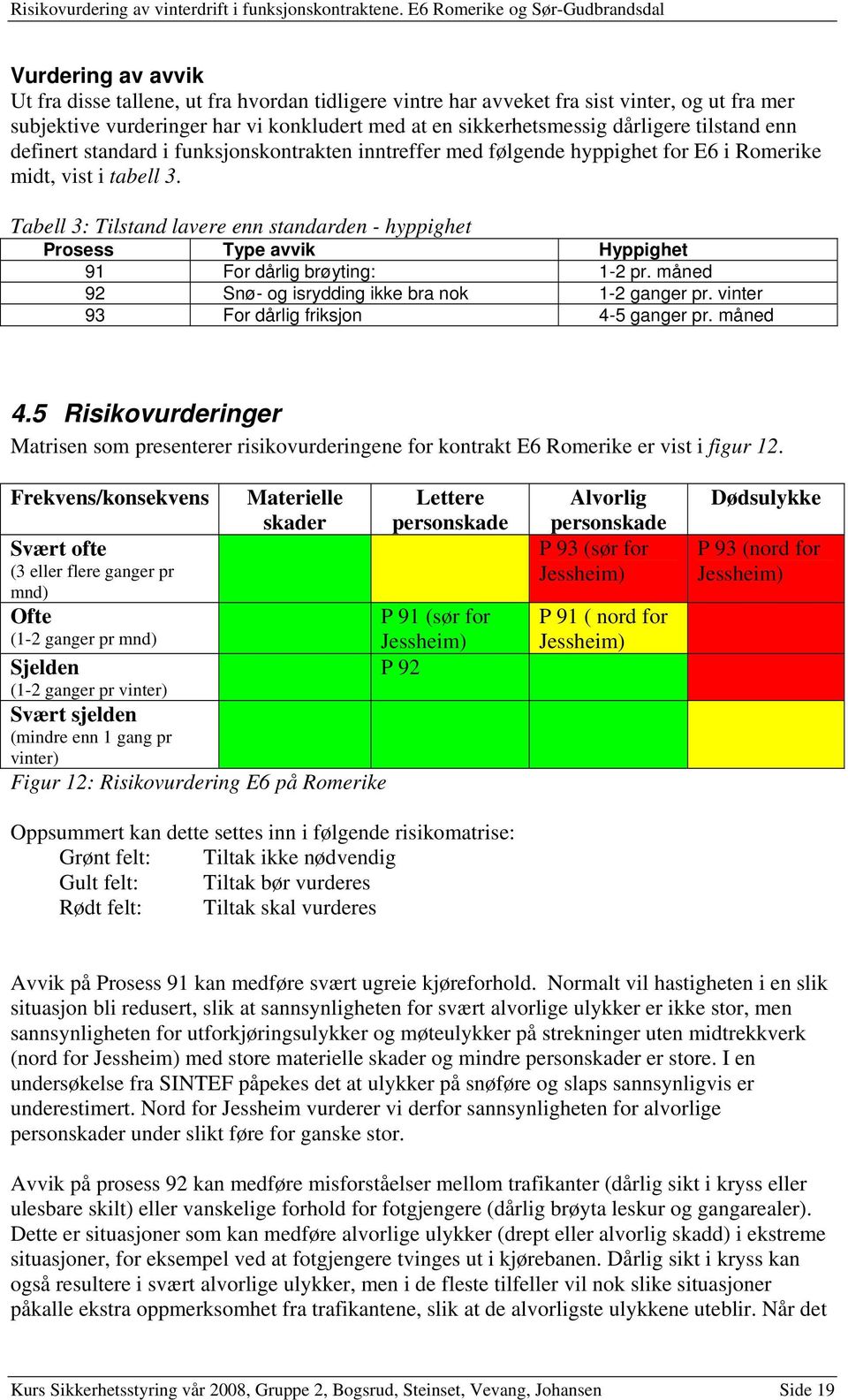 Tabell 3: Tilstand lavere enn standarden - hyppighet Prosess Type avvik Hyppighet 91 For dårlig brøyting: 1-2 pr. måned 92 Snø- og isrydding ikke bra nok 1-2 ganger pr.