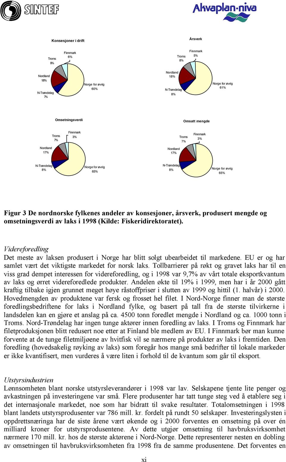 årsverk, produsert mengde og omsetningsverdi av laks i 1998 (Kilde: Fiskeridirektoratet). Videreforedling Det meste av laksen produsert i Norge har blitt solgt ubearbeidet til markedene.