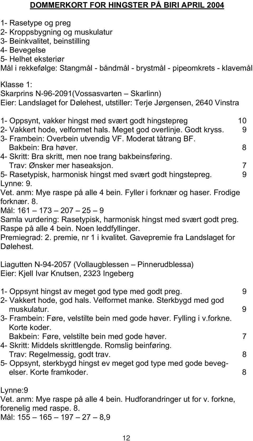 hingstepreg 10 2- Vakkert hode, velformet hals. Meget god overlinje. Godt kryss. 9 3- Frambein: Overbein utvendig VF. Moderat tåtrang BF. Bakbein: Bra høver.