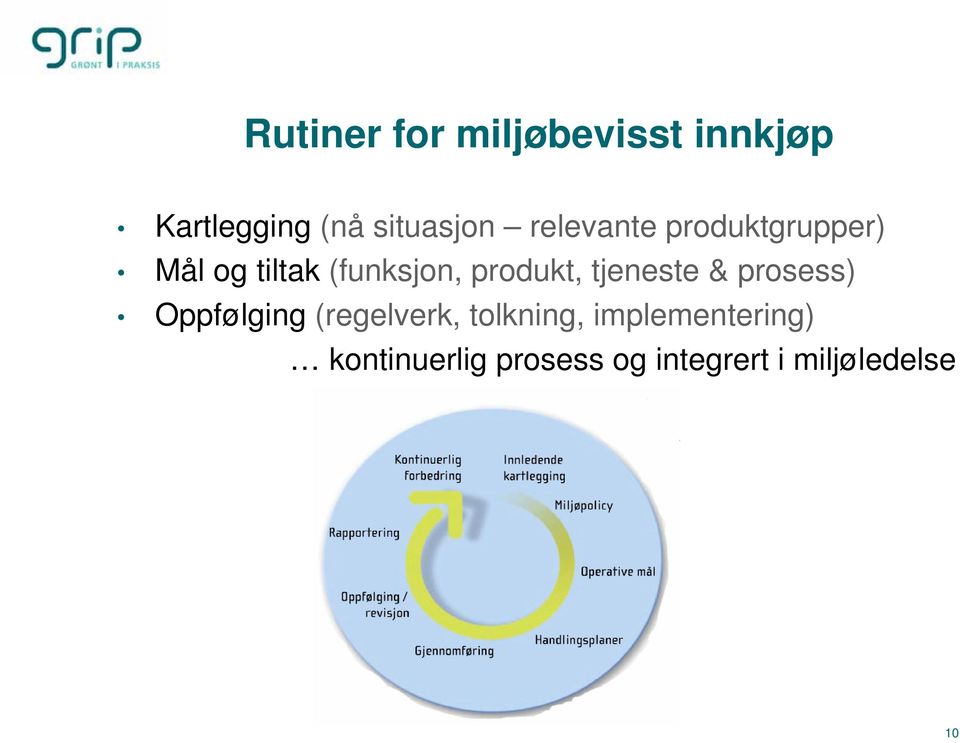 tjeneste & prosess) Oppfølging (regelverk, tolkning,