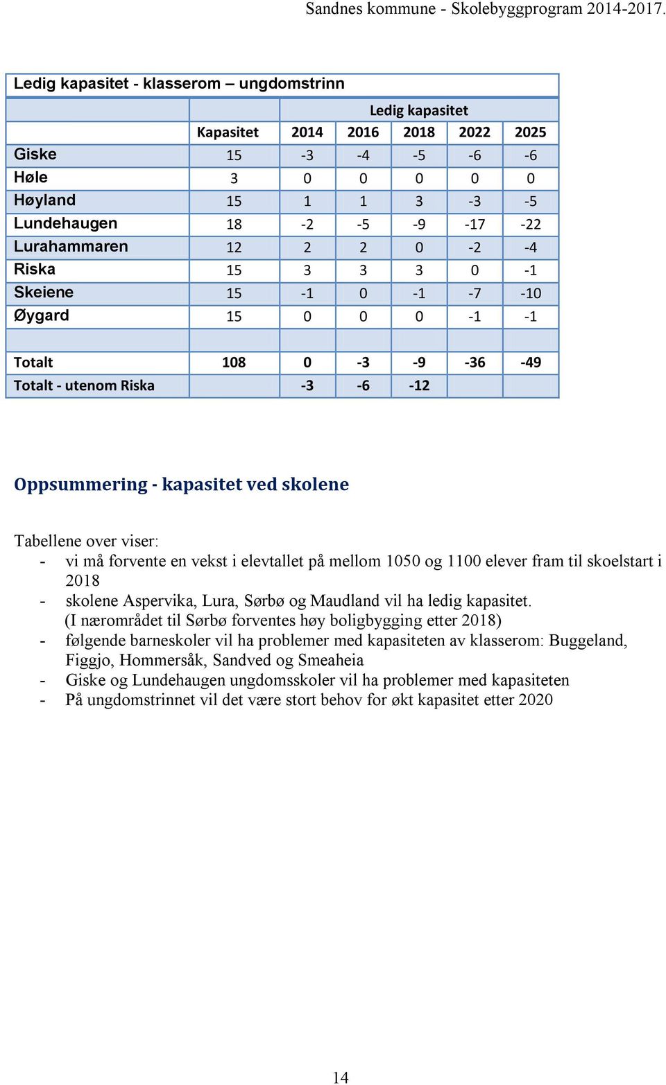 forvente en vekst i elevtallet på mellom 1050 og 1100 elever fram til skoelstart i 2018 - skolene Aspervika, Lura, Sørbø og Maudland vil ha ledig kapasitet.