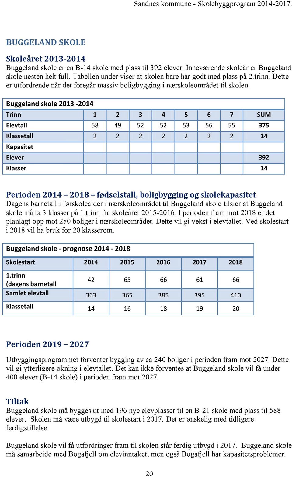 Buggeland skole 2013-2014 Trinn 1 2 3 4 5 6 7 SUM Elevtall 58 49 52 52 53 56 55 375 Klassetall 2 2 2 2 2 2 2 14 Kapasitet Elever 392 Klasser 14 Perioden 2014 2018 fødselstall, boligbygging og