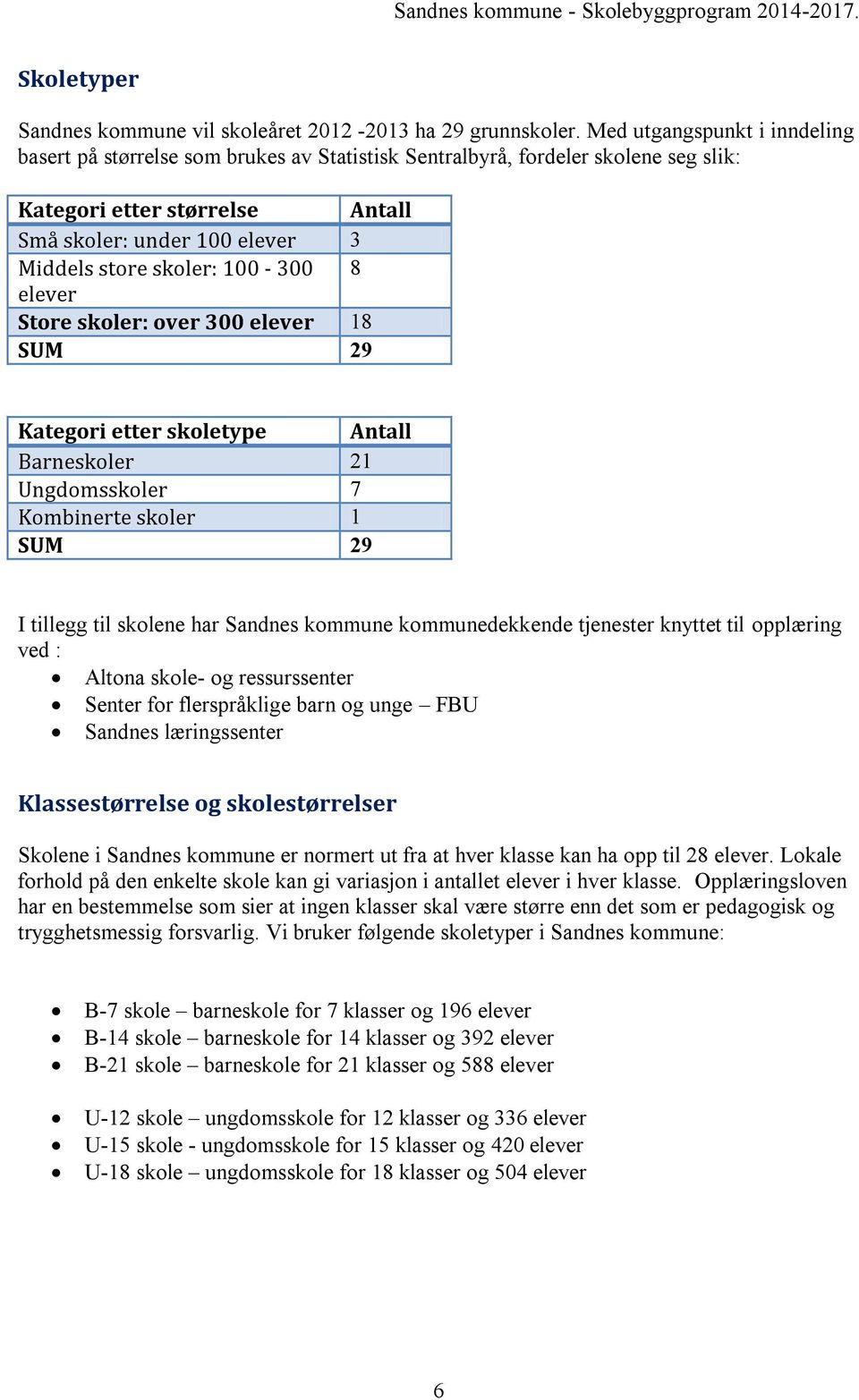 100-300 8 elever Store skoler: over 300 elever 18 SUM 29 Kategori etter skoletype Antall Barneskoler 21 Ungdomsskoler 7 Kombinerte skoler 1 SUM 29 I tillegg til skolene har Sandnes kommune