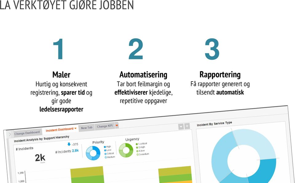 Automatisering Tar bort feilmargin og effektiviserer kjedelige,